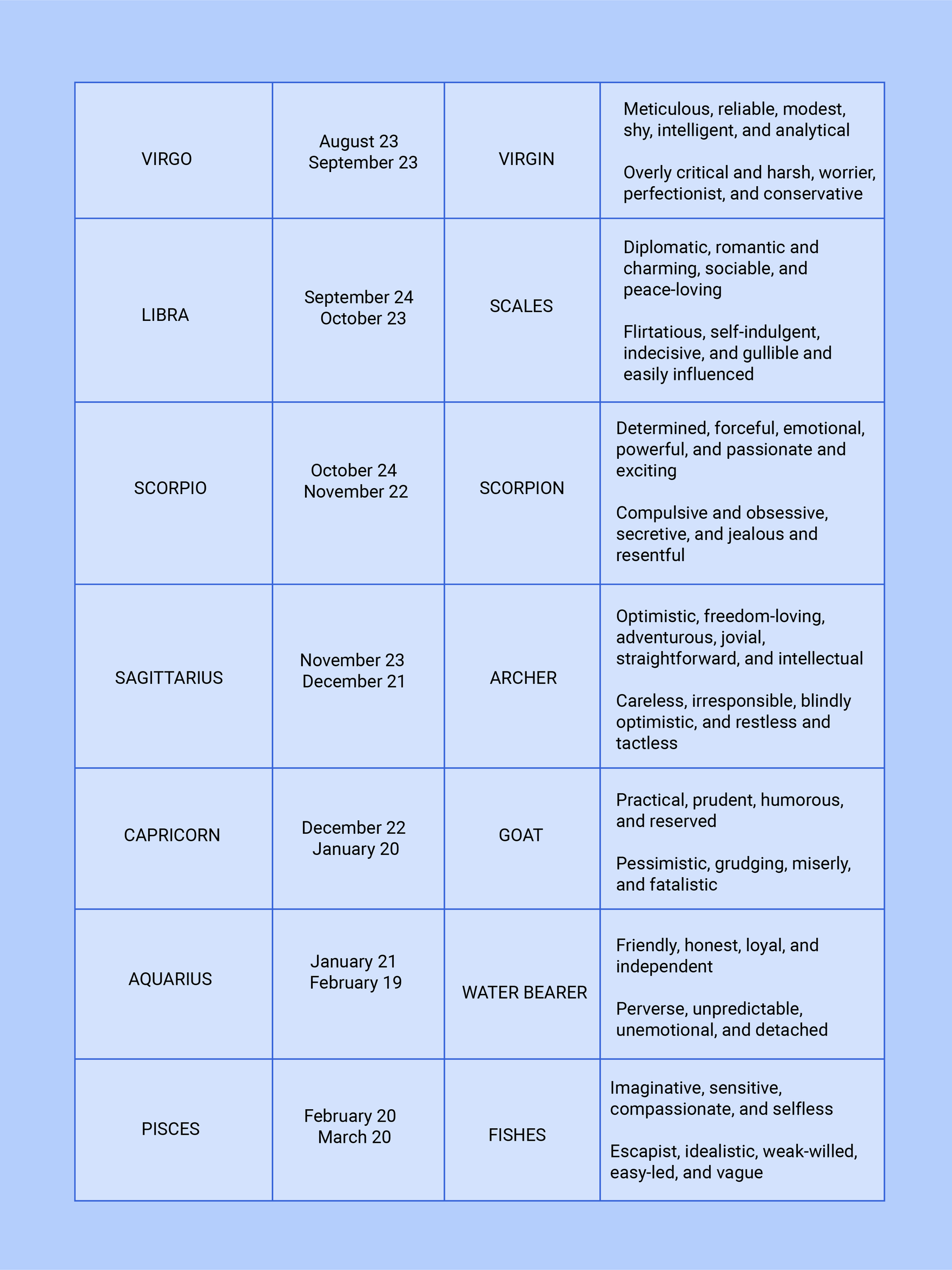 Astrology Signs Chart 