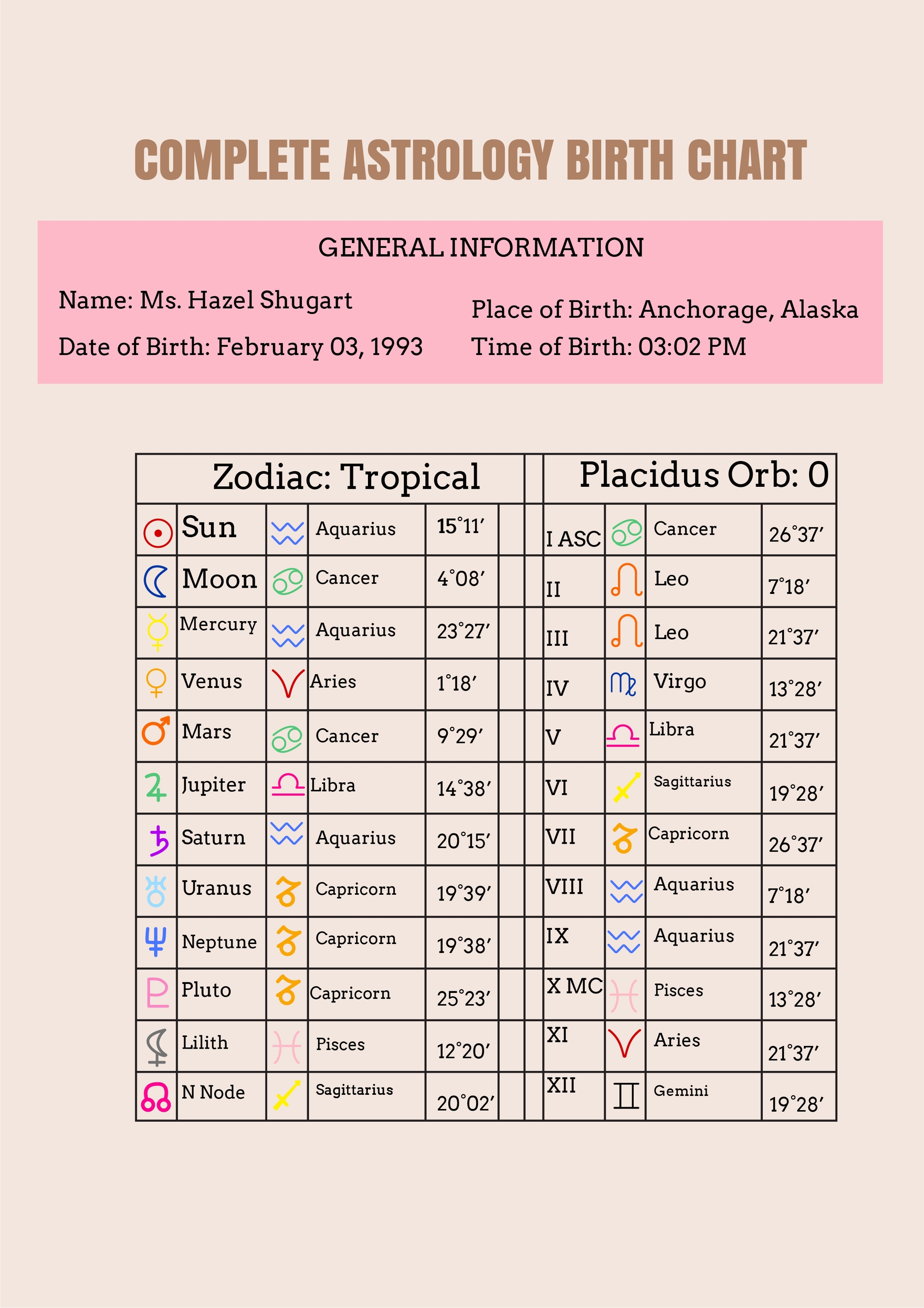 Astrology Birth Chart