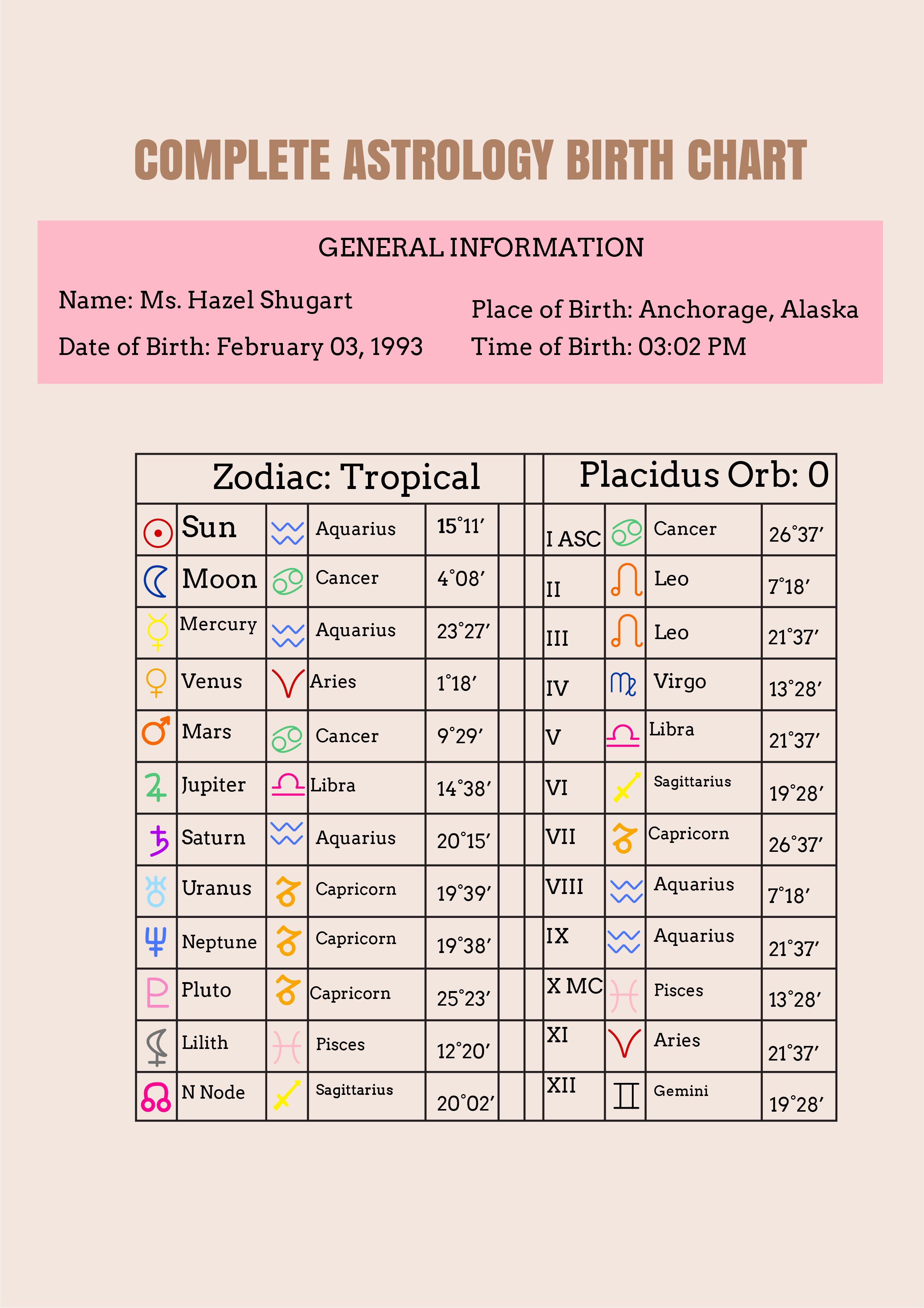 Complete Astrology Birth Chart Template Illustrator Pdf