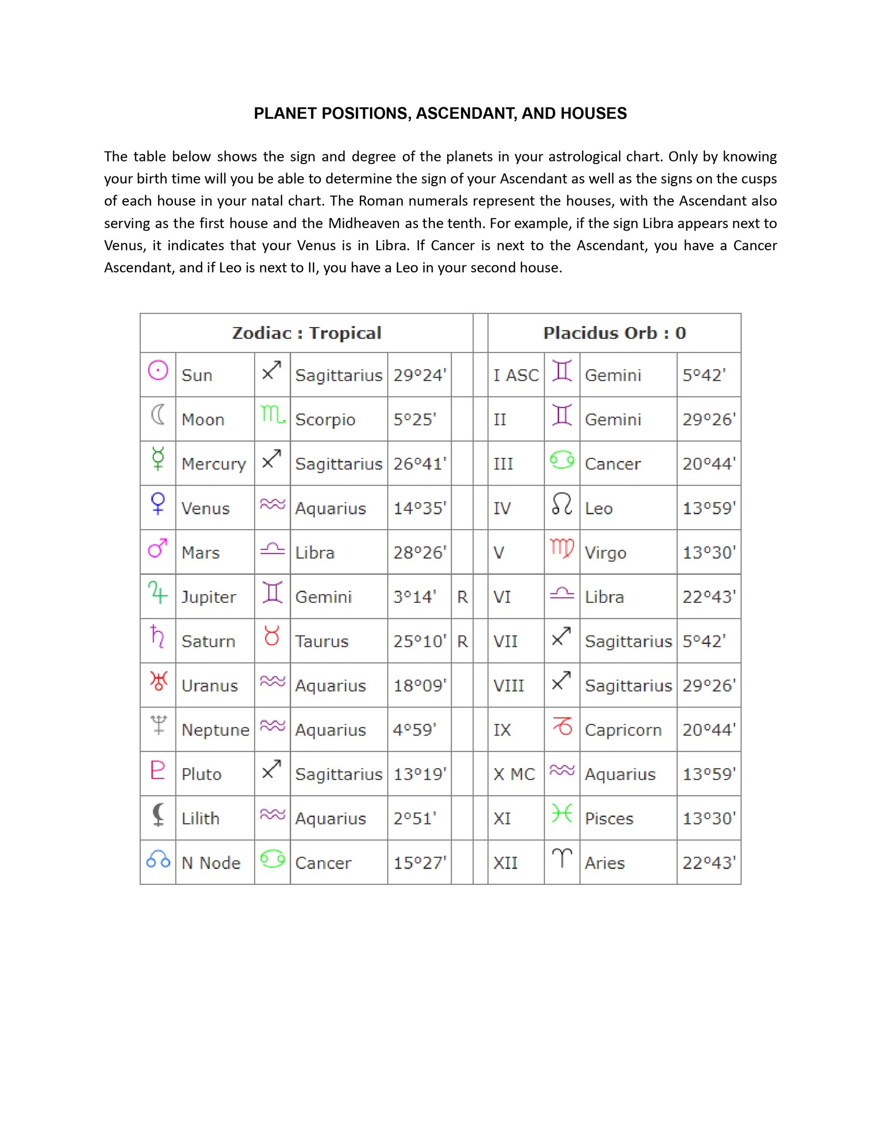 Personalized Astrology Natal Chart Template