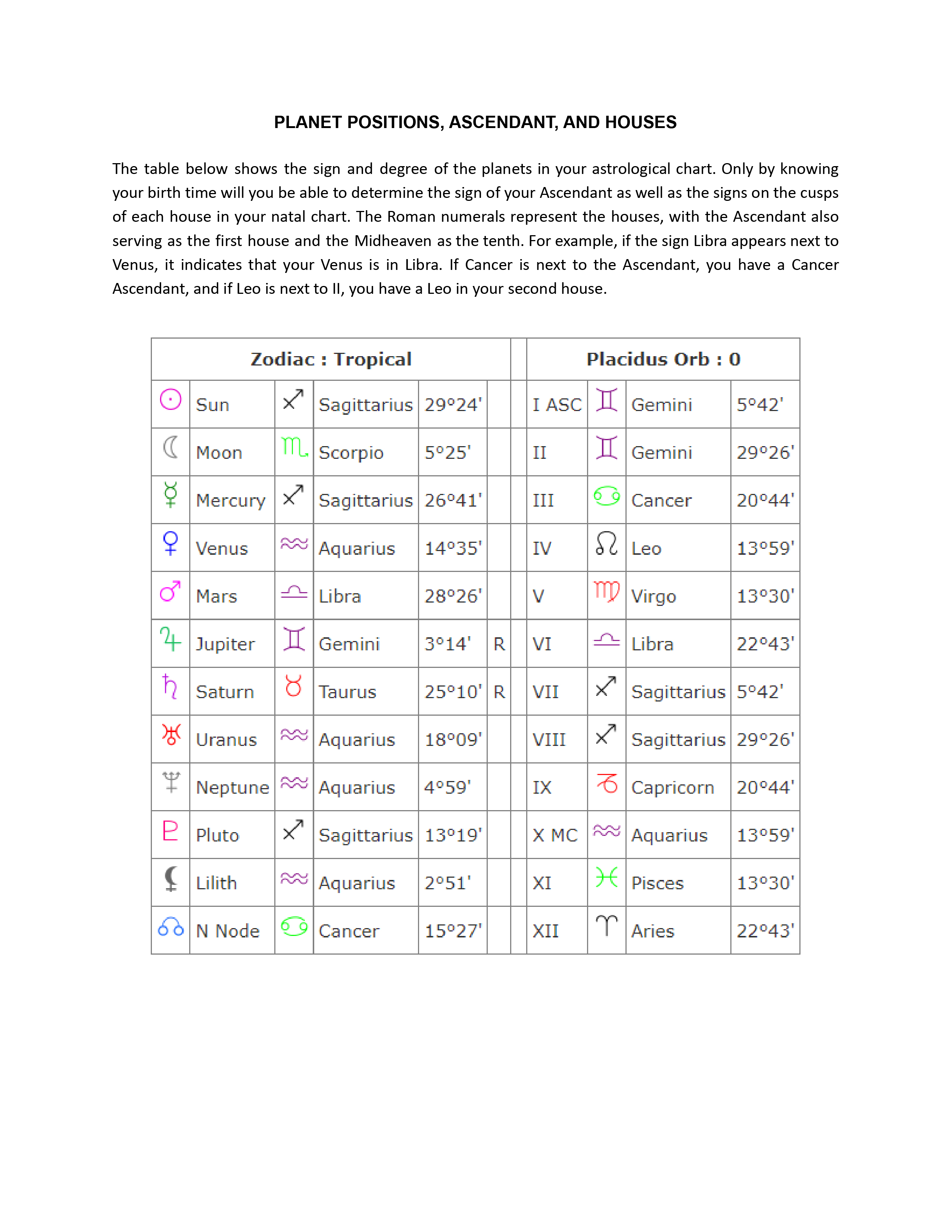 Free Personalized Astrology Natal Chart Template to Edit Online
