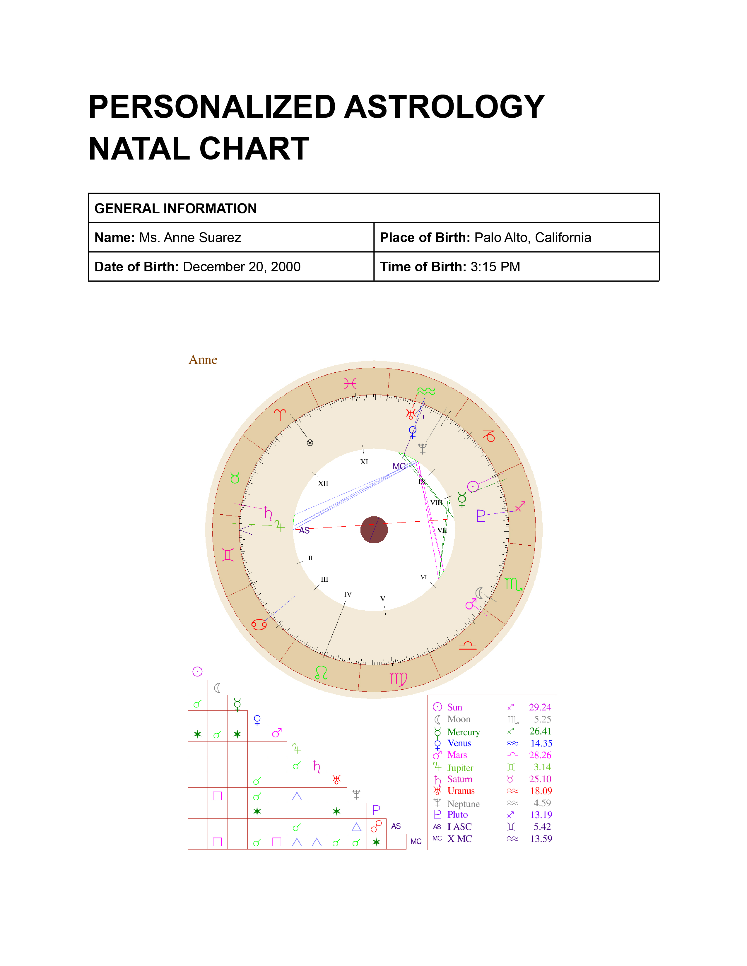 FREE Astrology Chart Template - Download in Word, Google Docs, Excel ...