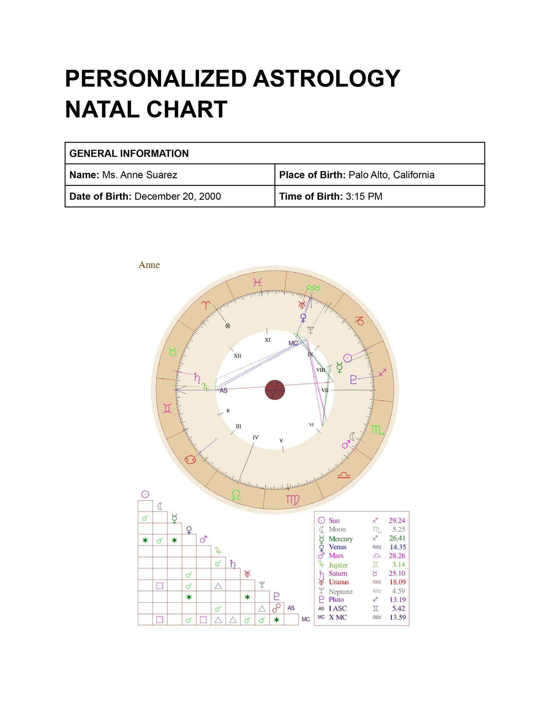 Free Personalized Astrology Natal Chart Template