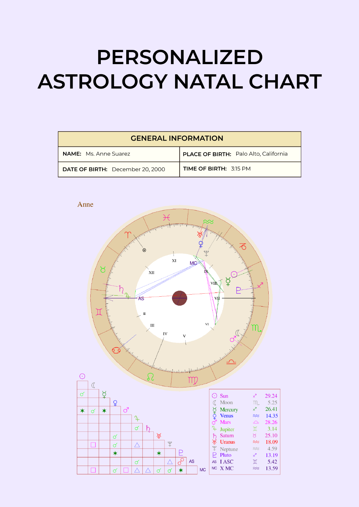 Personalized Astrology Natal Chart Template