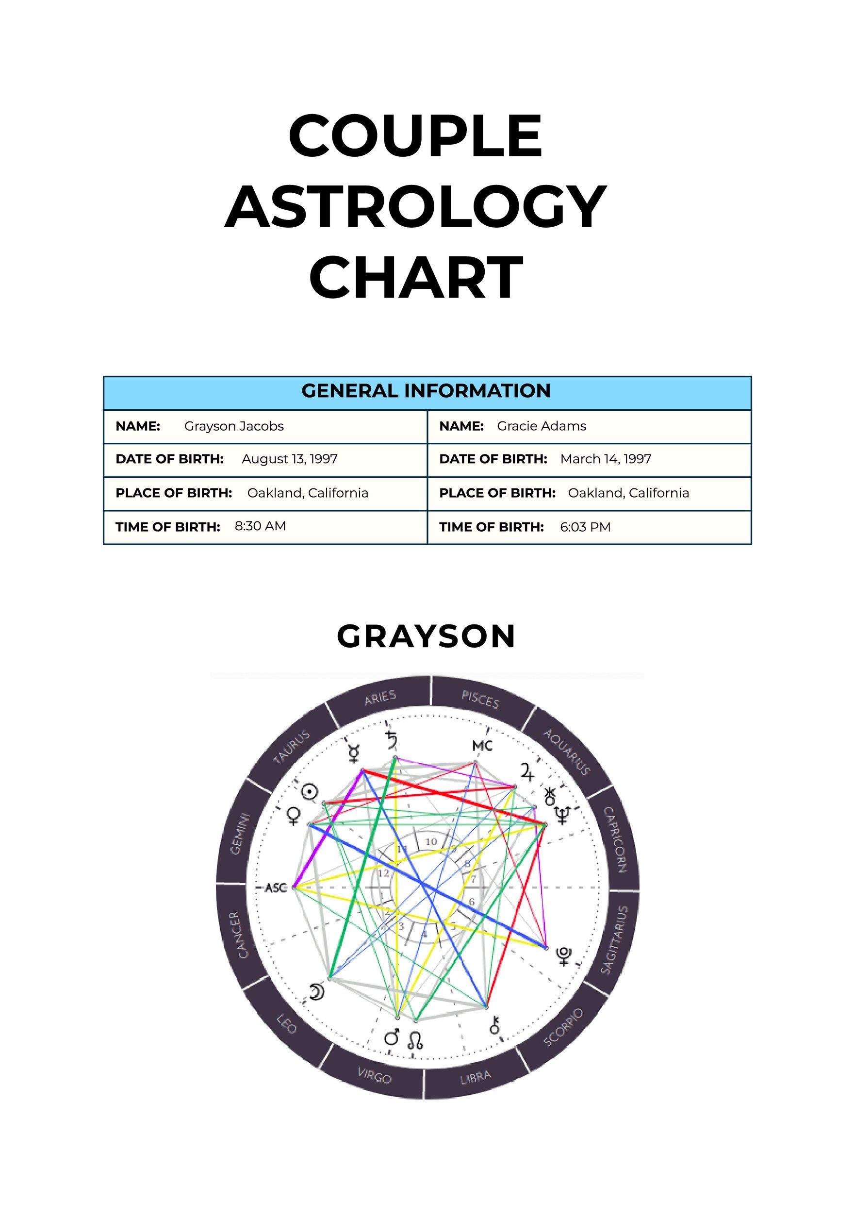 Free Couple Astrology Chart Template in PDF, Illustrator