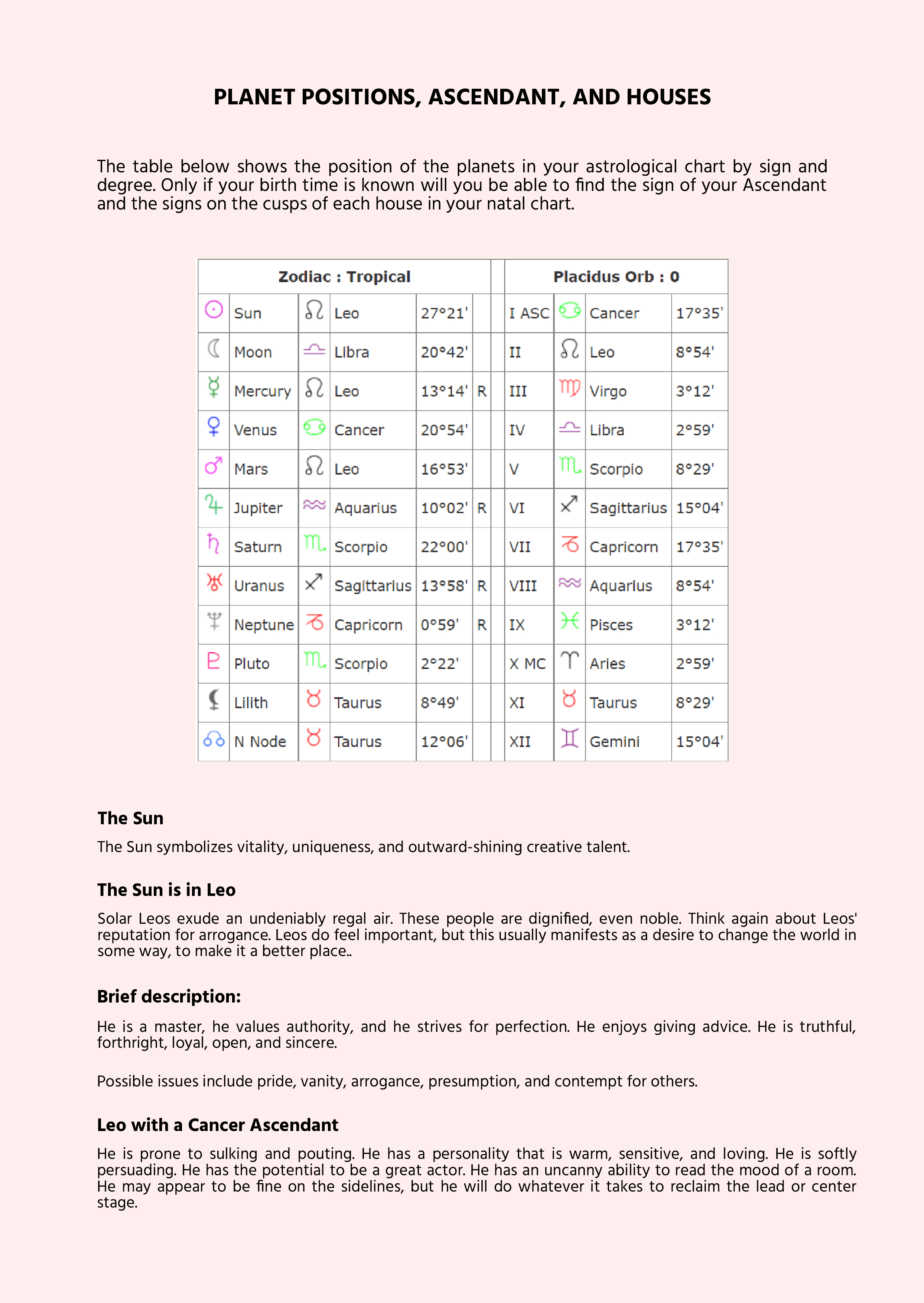 Free Digital Astrology Chart Template to Edit Online
