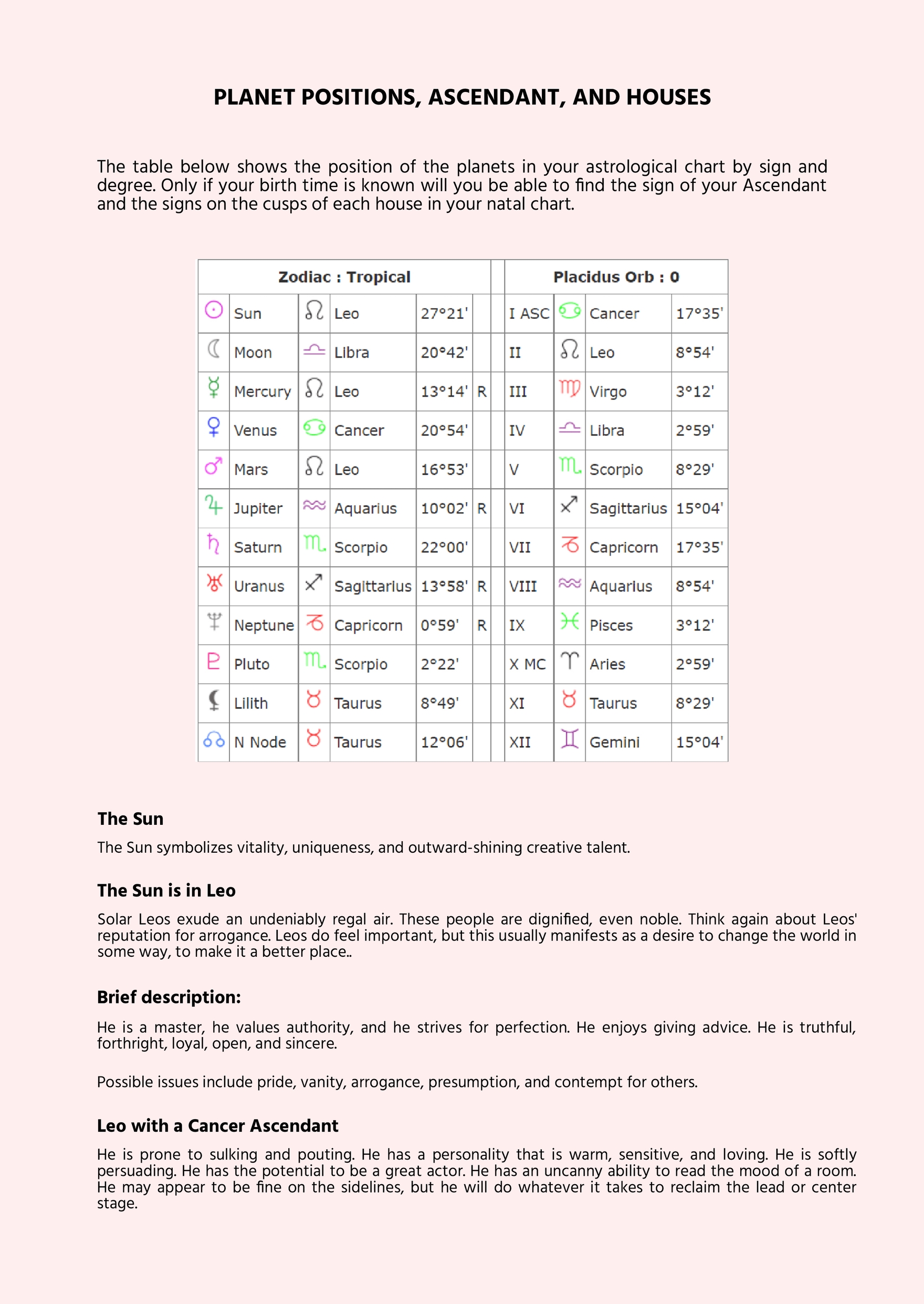 Digital Astrology Chart Template