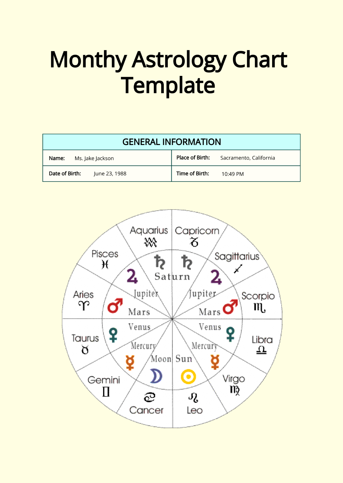 Monthy Astrology Chart