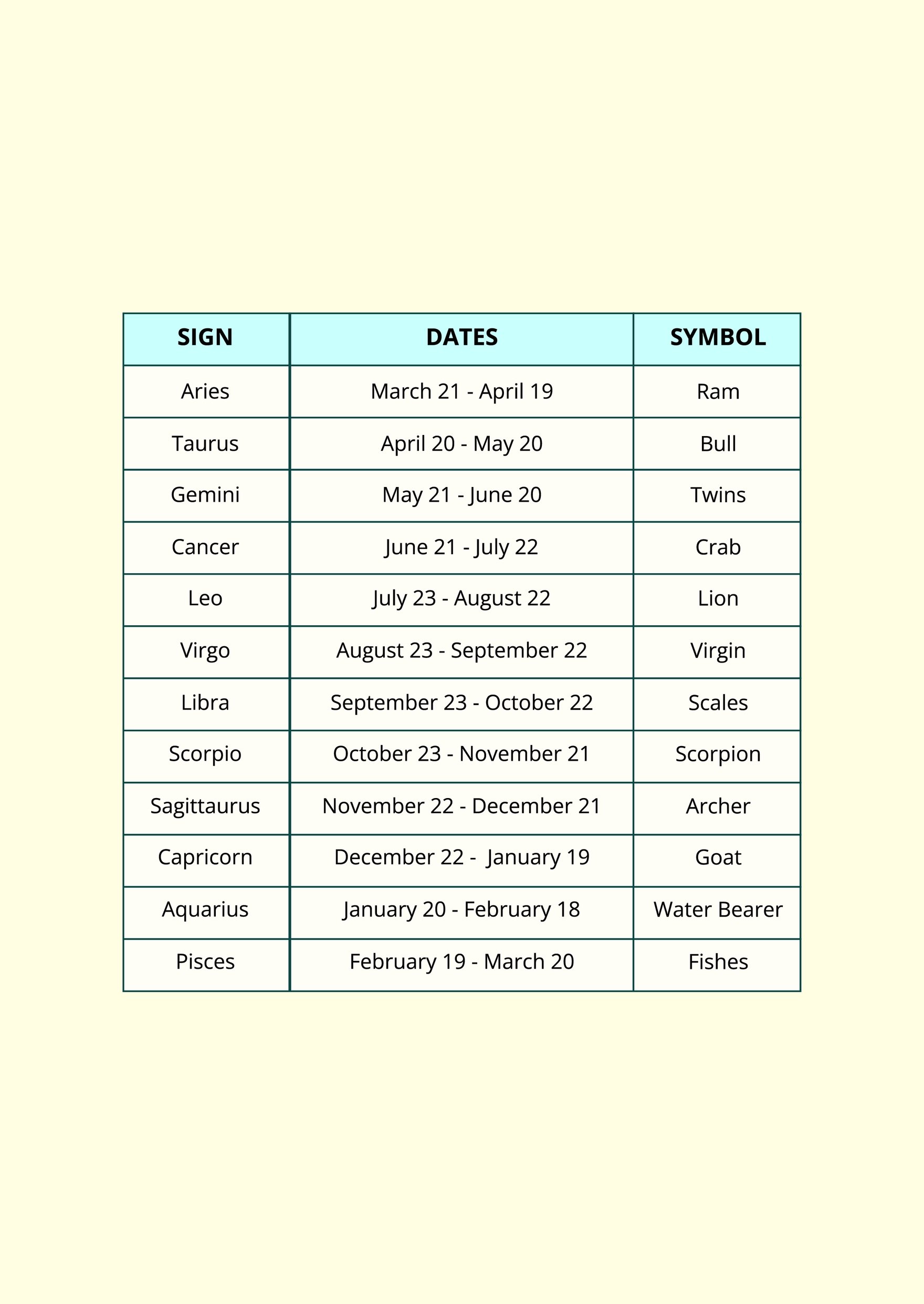 Monthy Astrology Chart Template