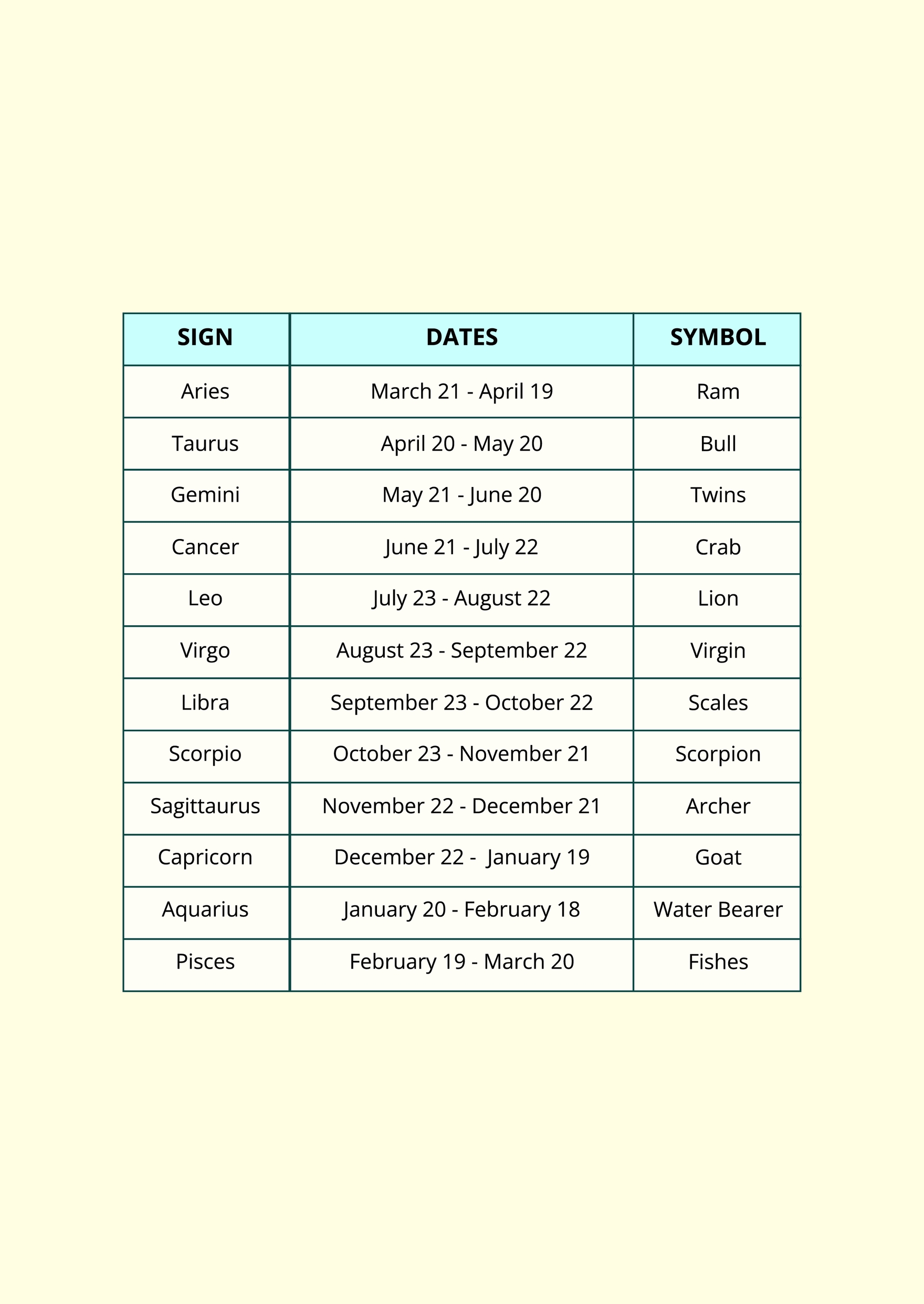 Free Monthy Astrology Chart Template Download In Word Illustrator 