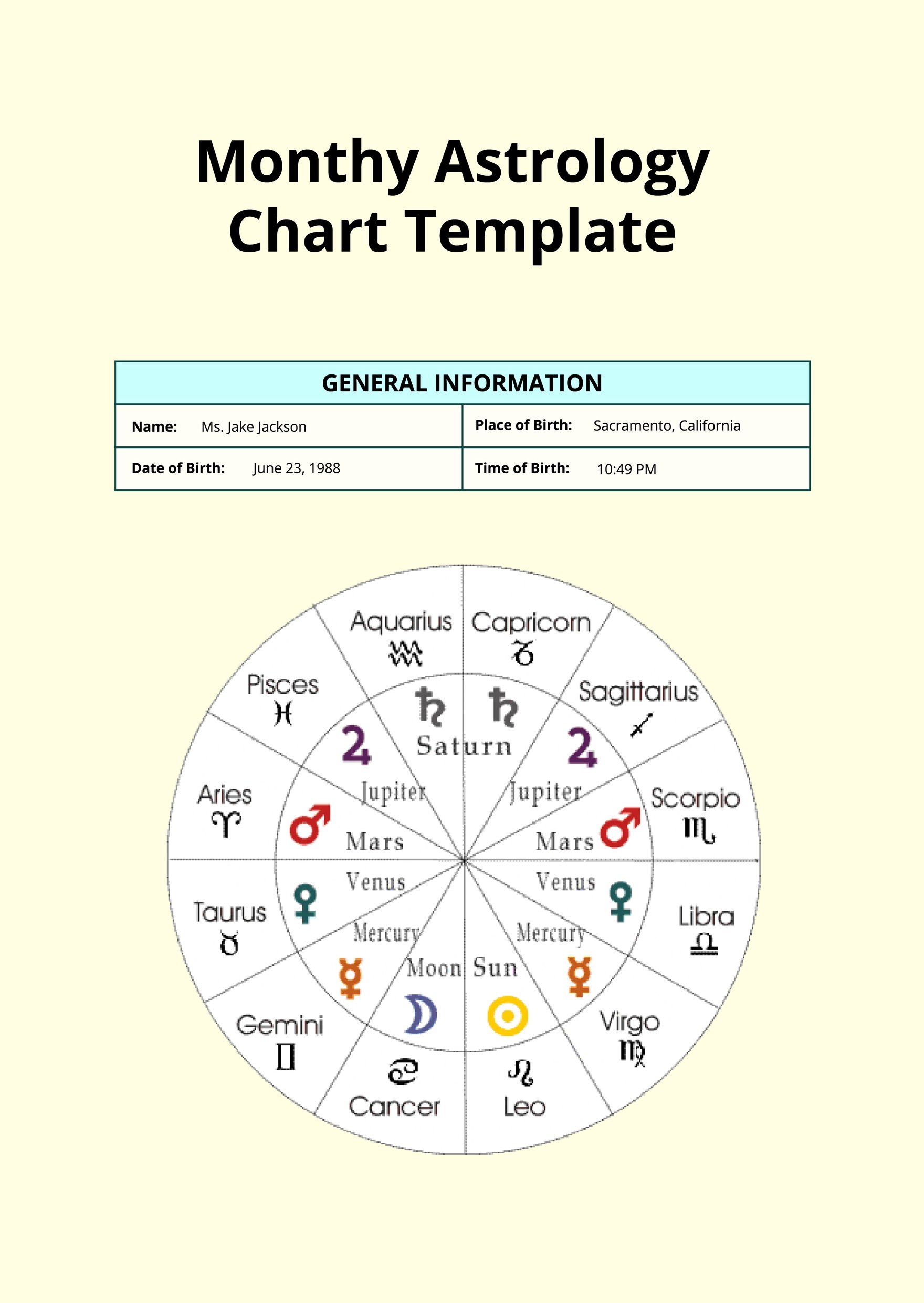 Monthy Astrology Chart Template