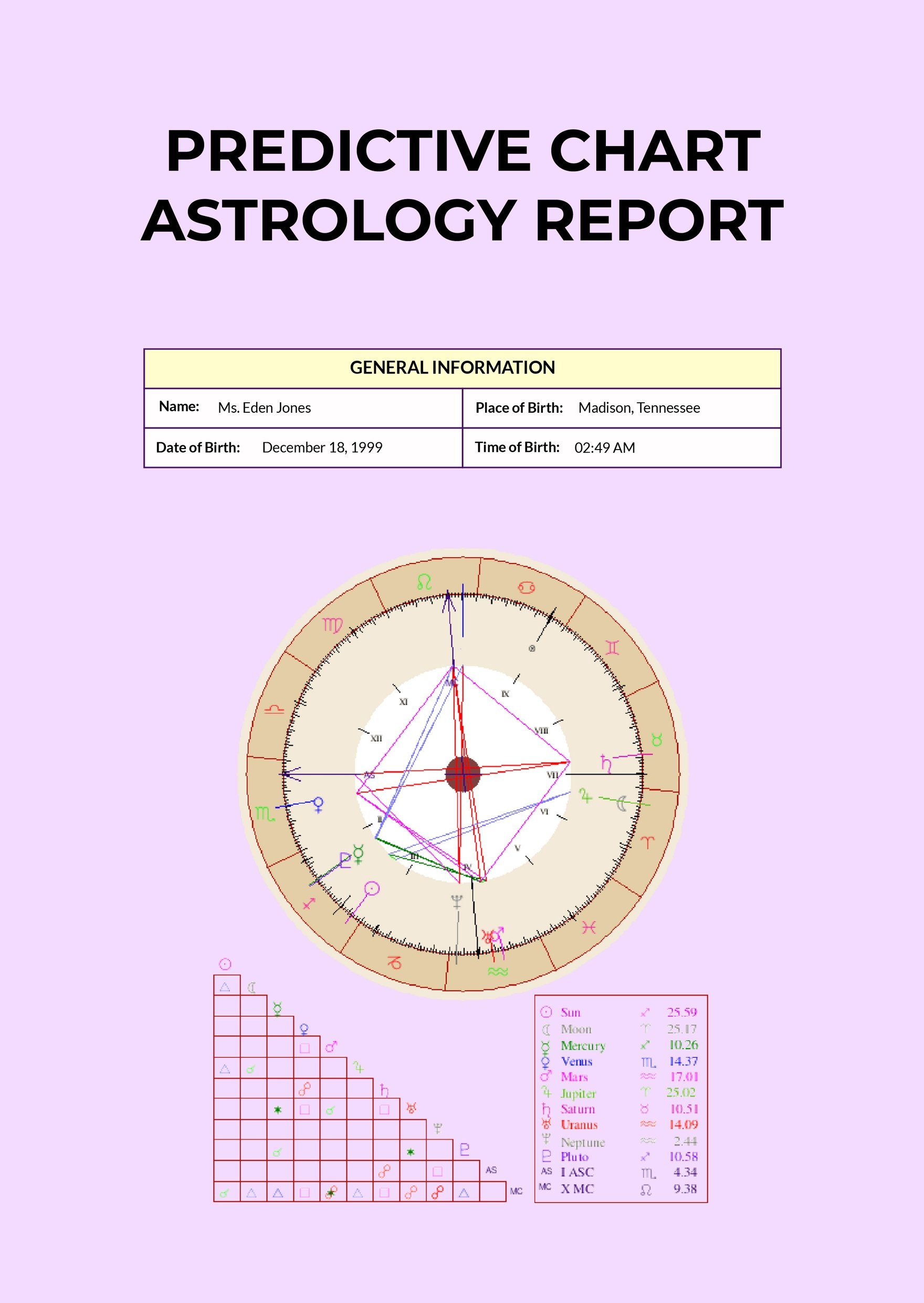 Predictive Chart Astrology Report Template