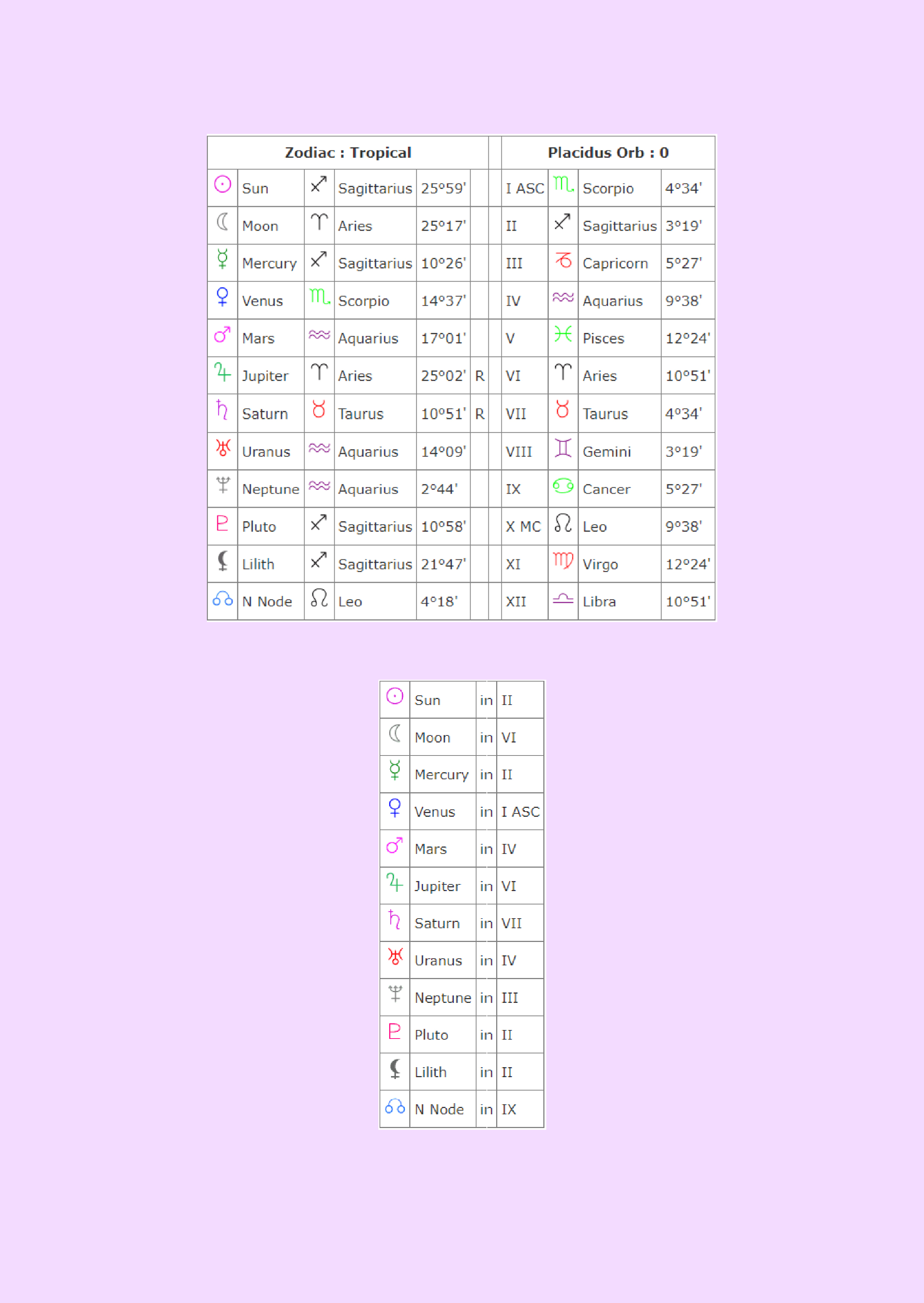 Free Predictive Chart Astrology Report Template to Edit Online