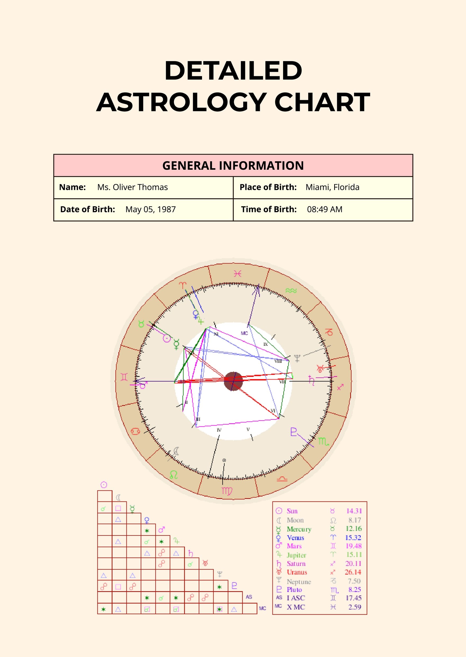 Blank Astrology Chart Template Illustrator, PDF