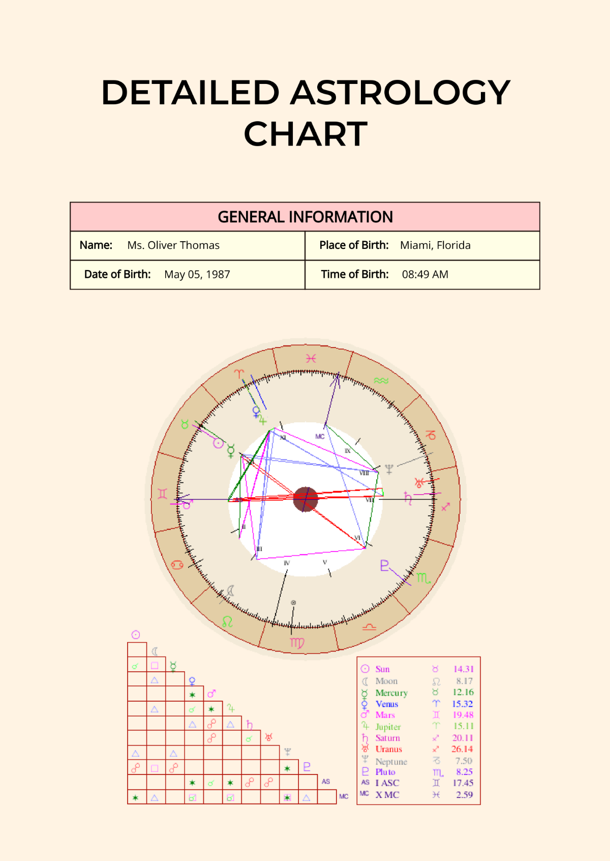 Free Detailed Astrology Chart Template