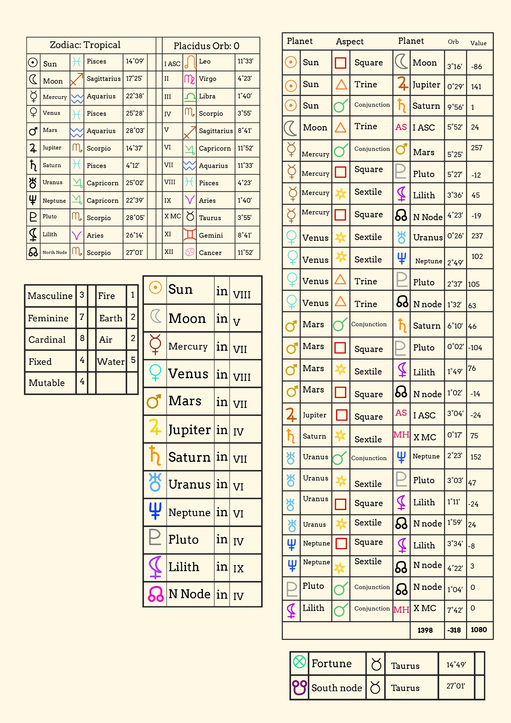 astrology-chart-download-printable-pdf-templateroller-vrogue-co