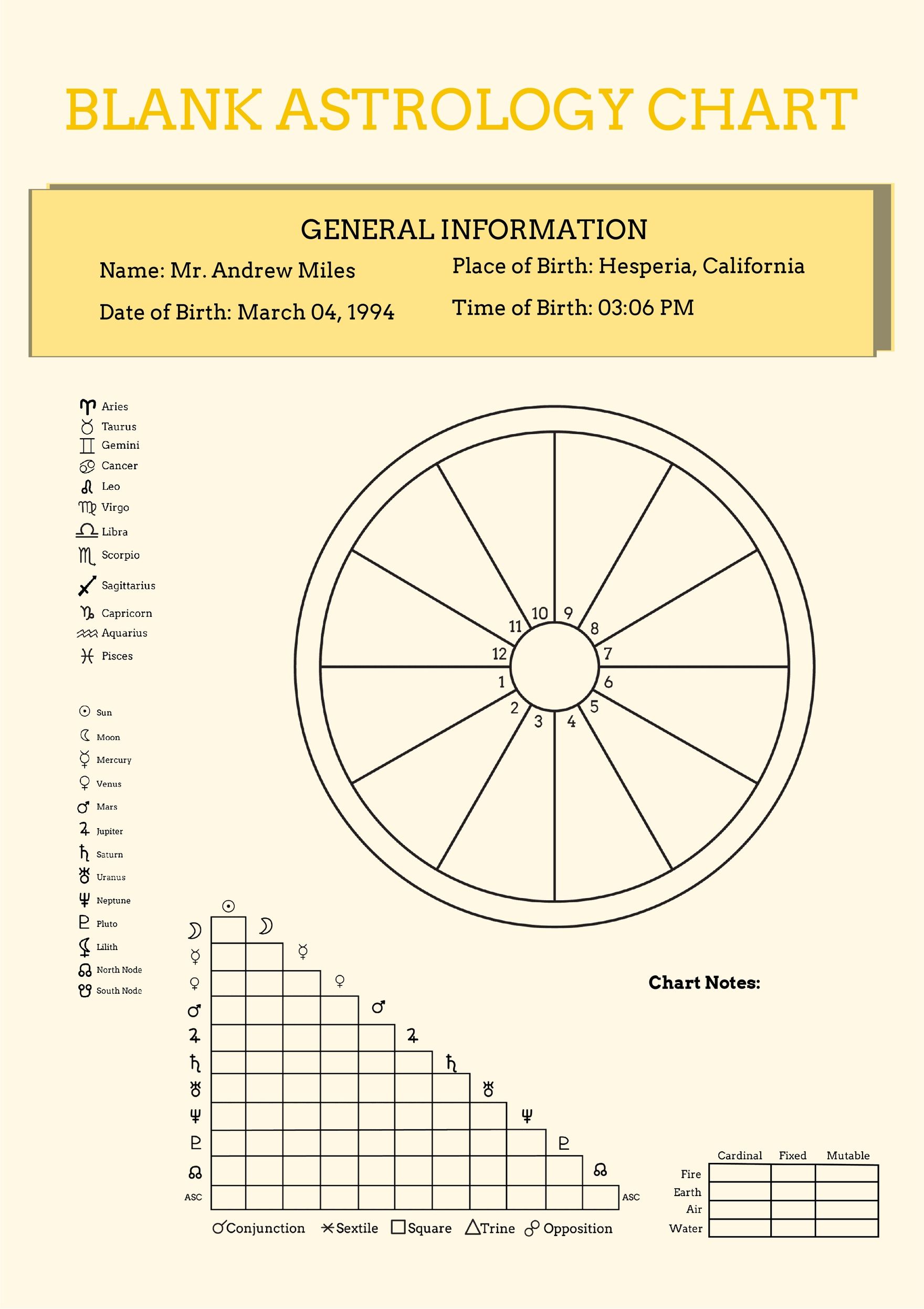 Blank Astrology Chart Template in Illustrator, PDF Download