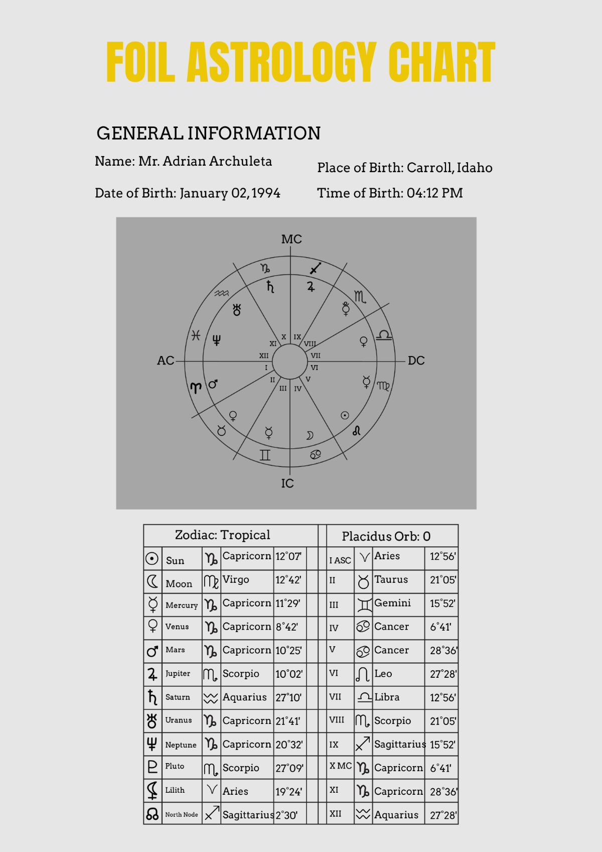 Foil Astrology Chart Template
