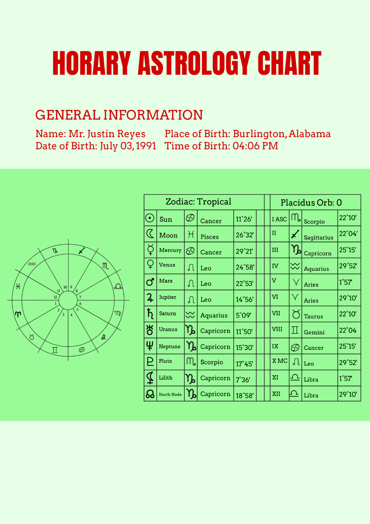Free Horary Astrology Chart Template