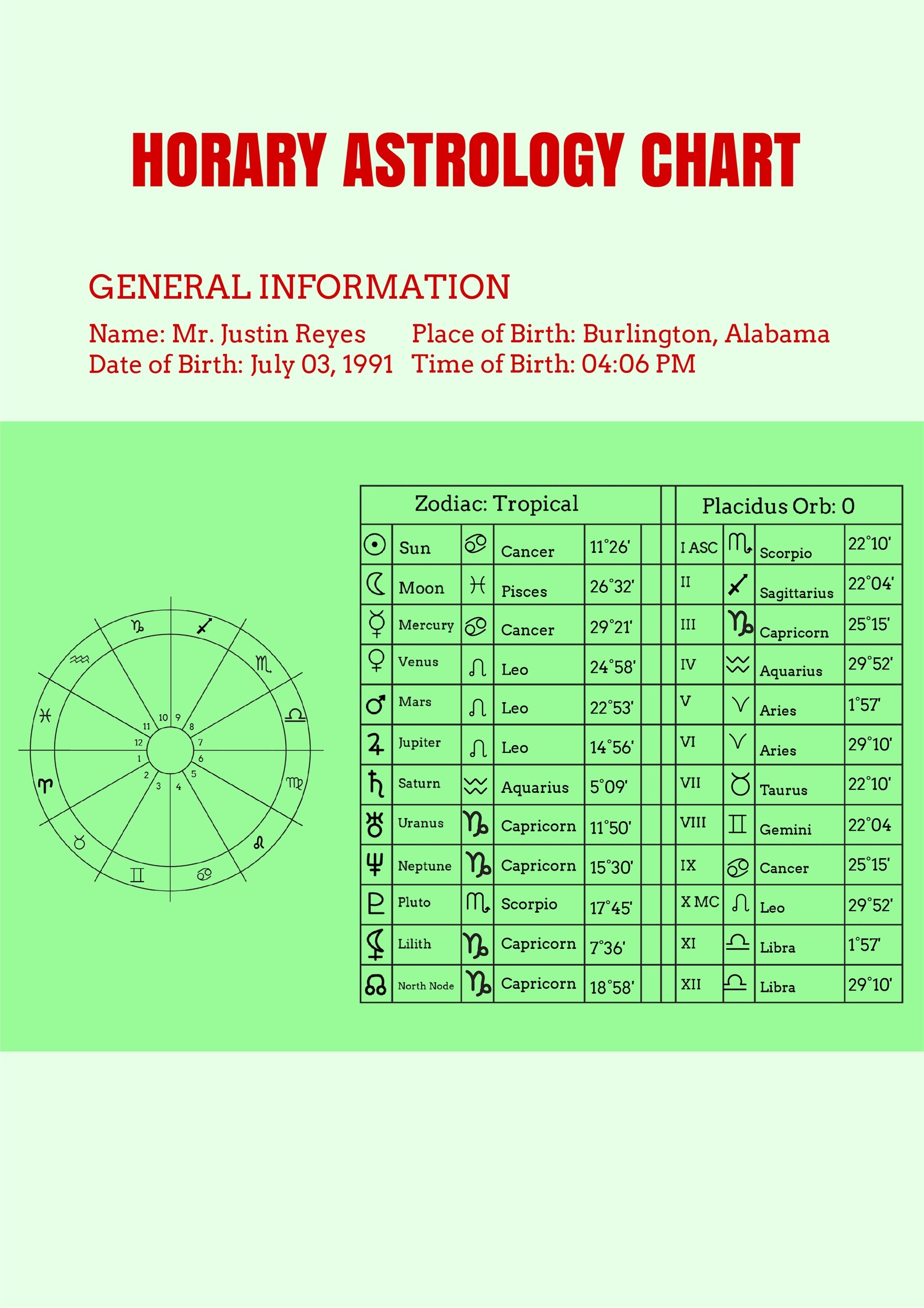 Free Horary Astrology Chart Template Download in PDF, Illustrator