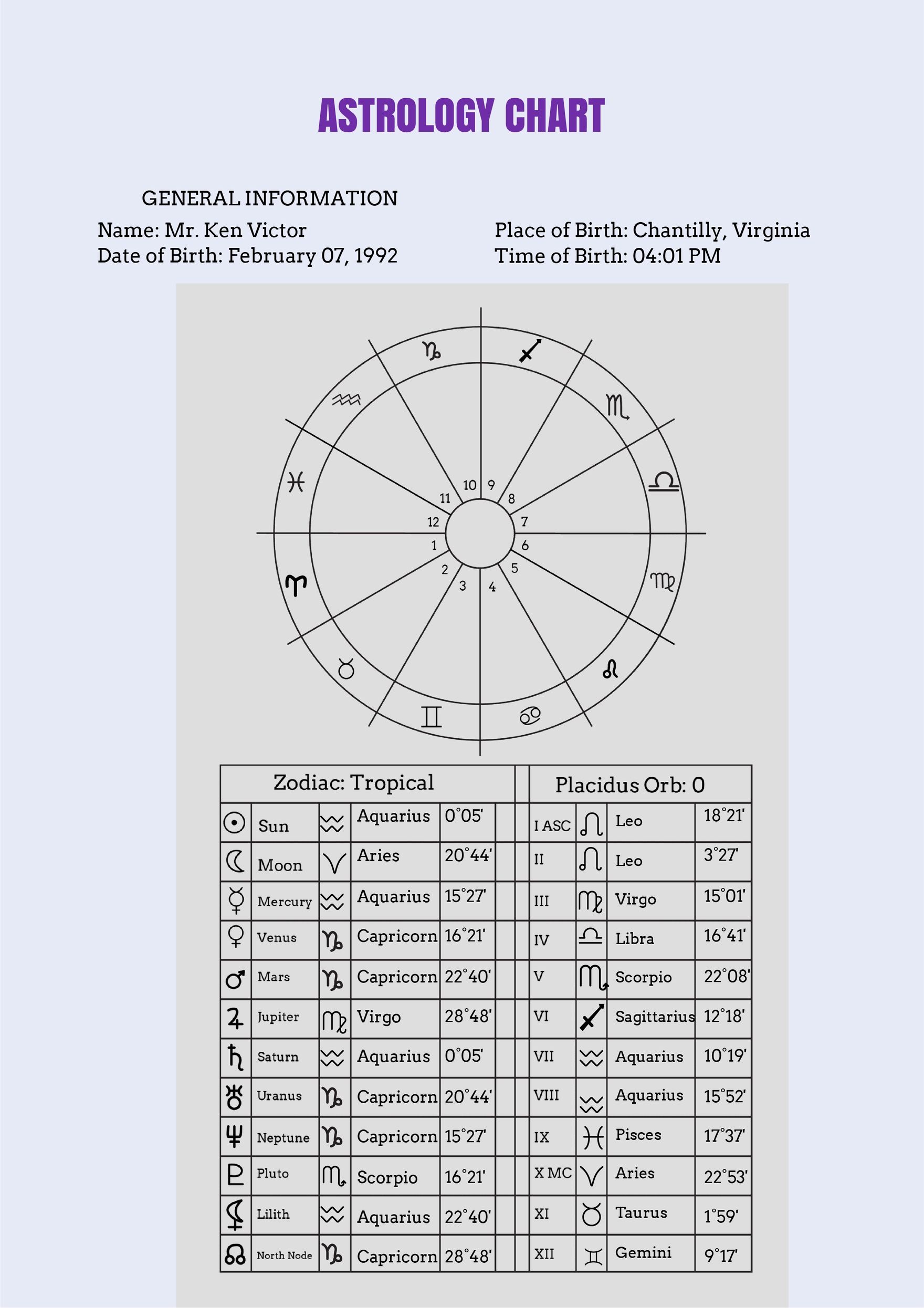 Vedic Astrology Chart Template in PDF, Illustrator