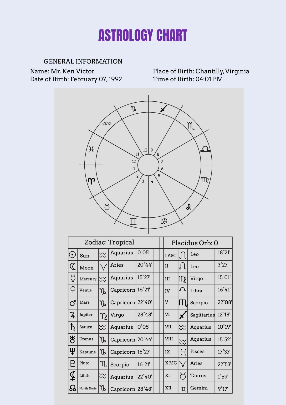 Vedic Astrology Chart Template