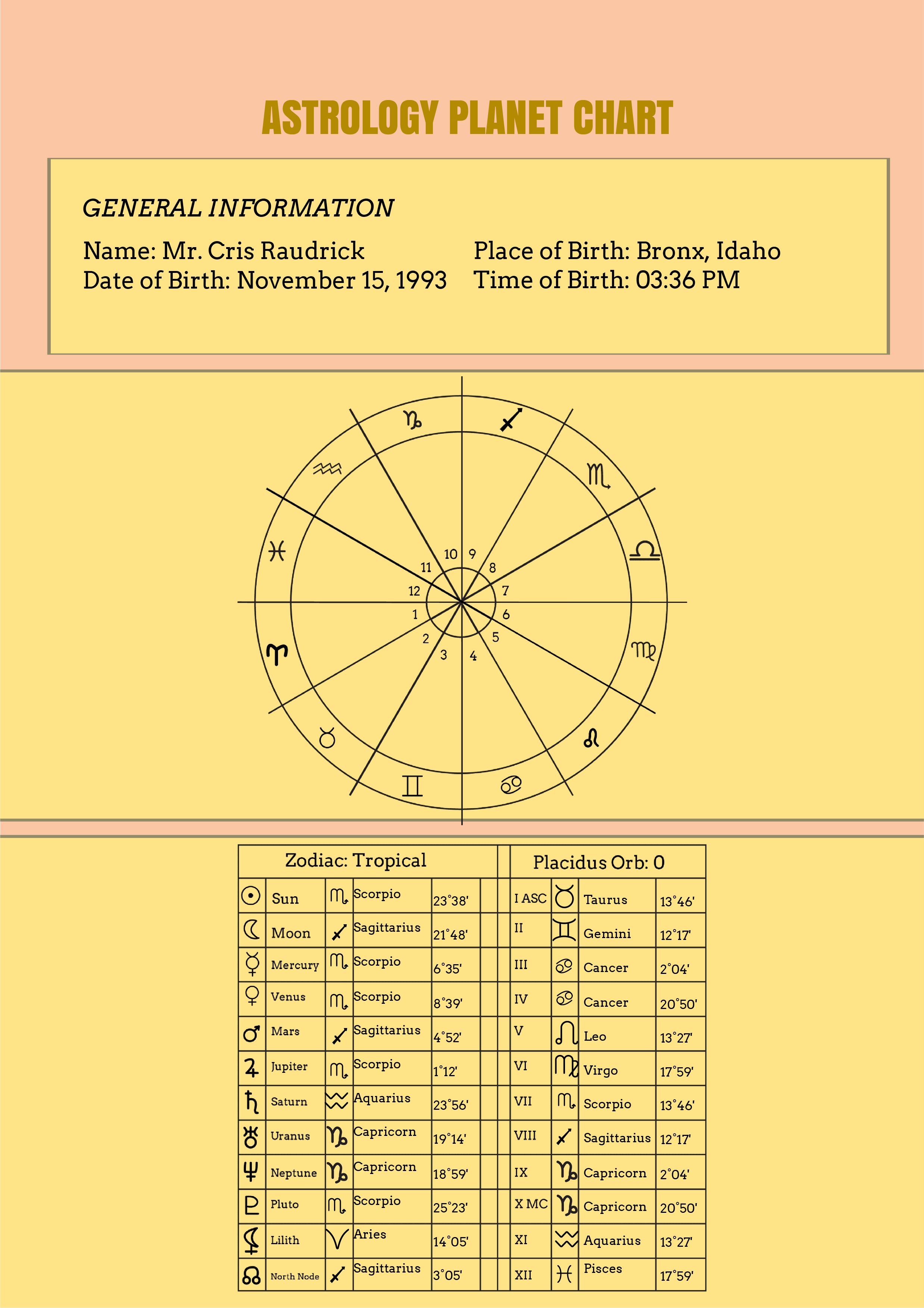 Astrology Chart By Hand 