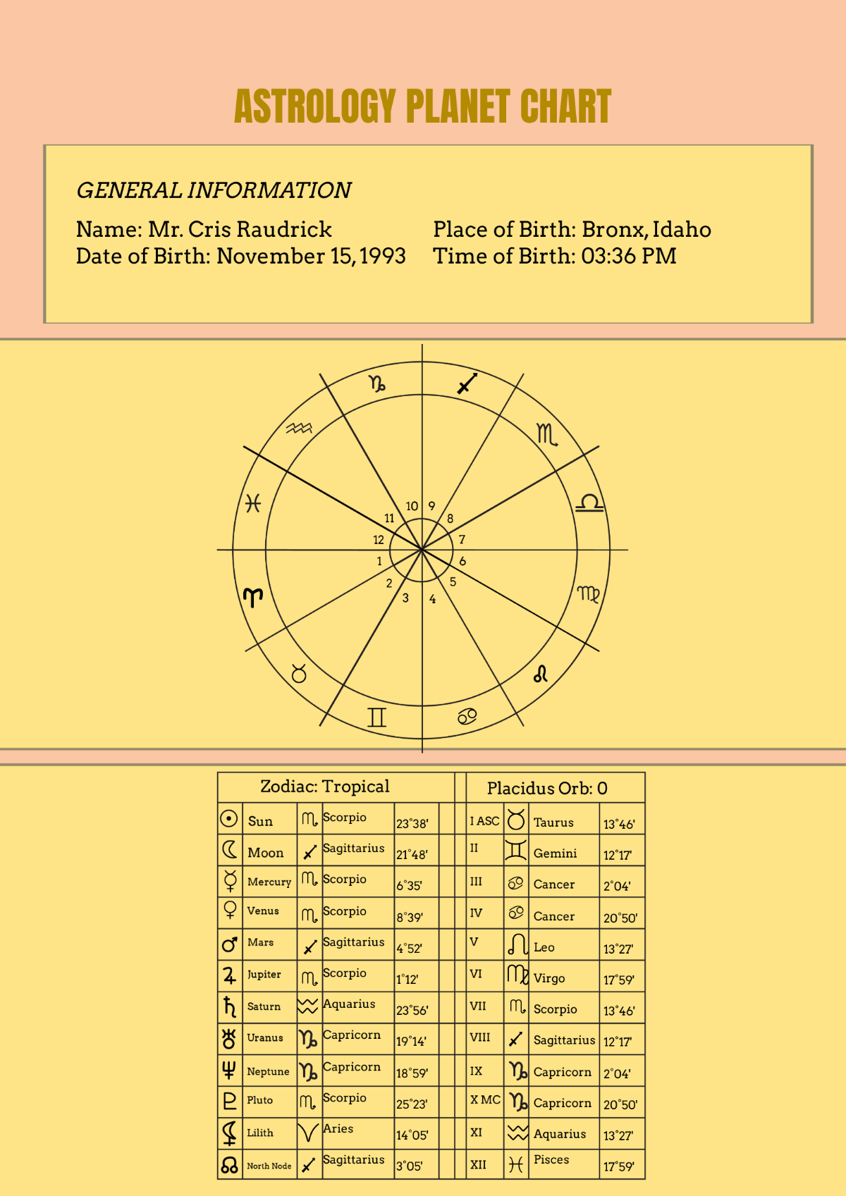 Free Astrology Planet Chart Template