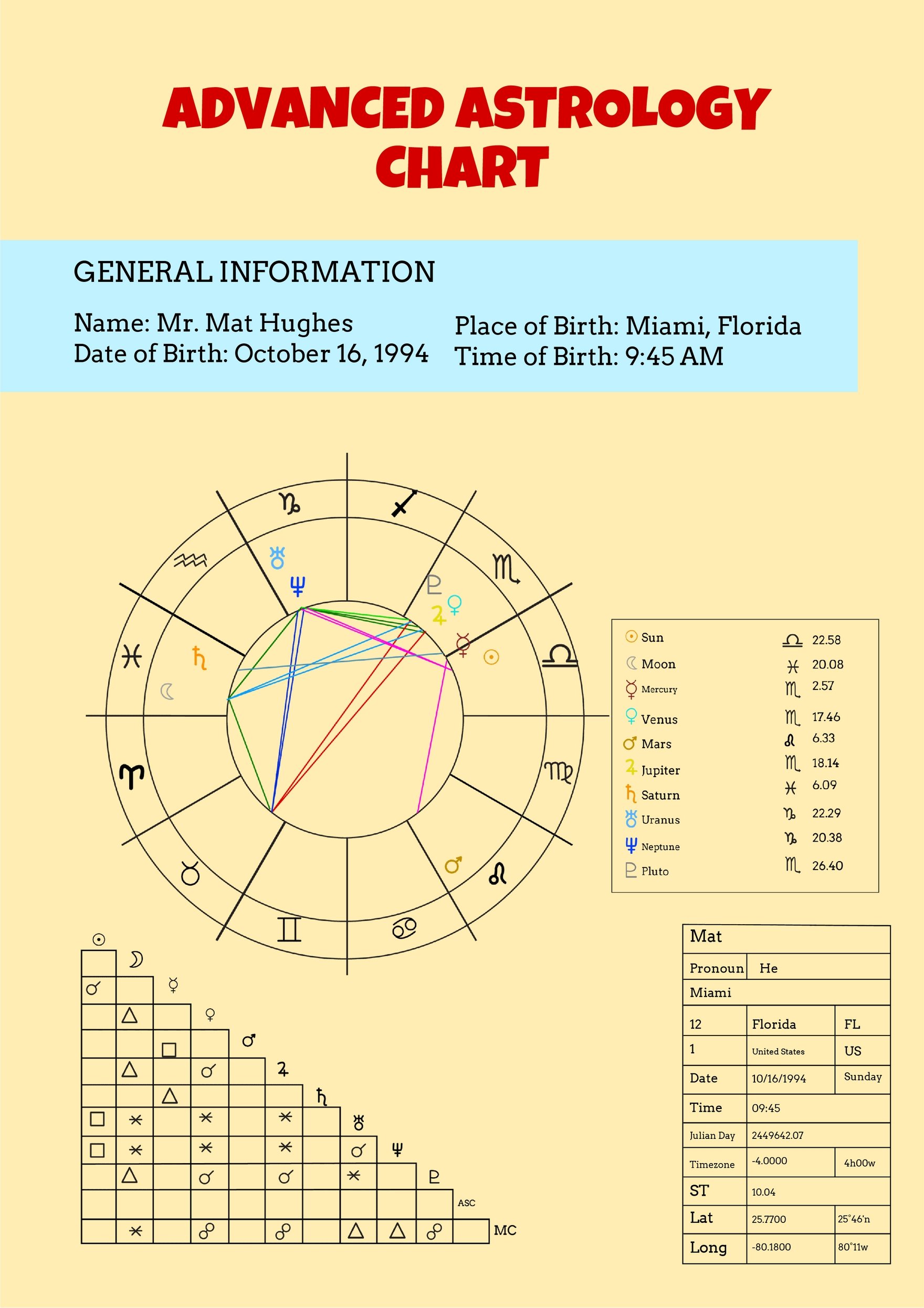 Free Advanced Astrology Chart Template in PDF, Illustrator