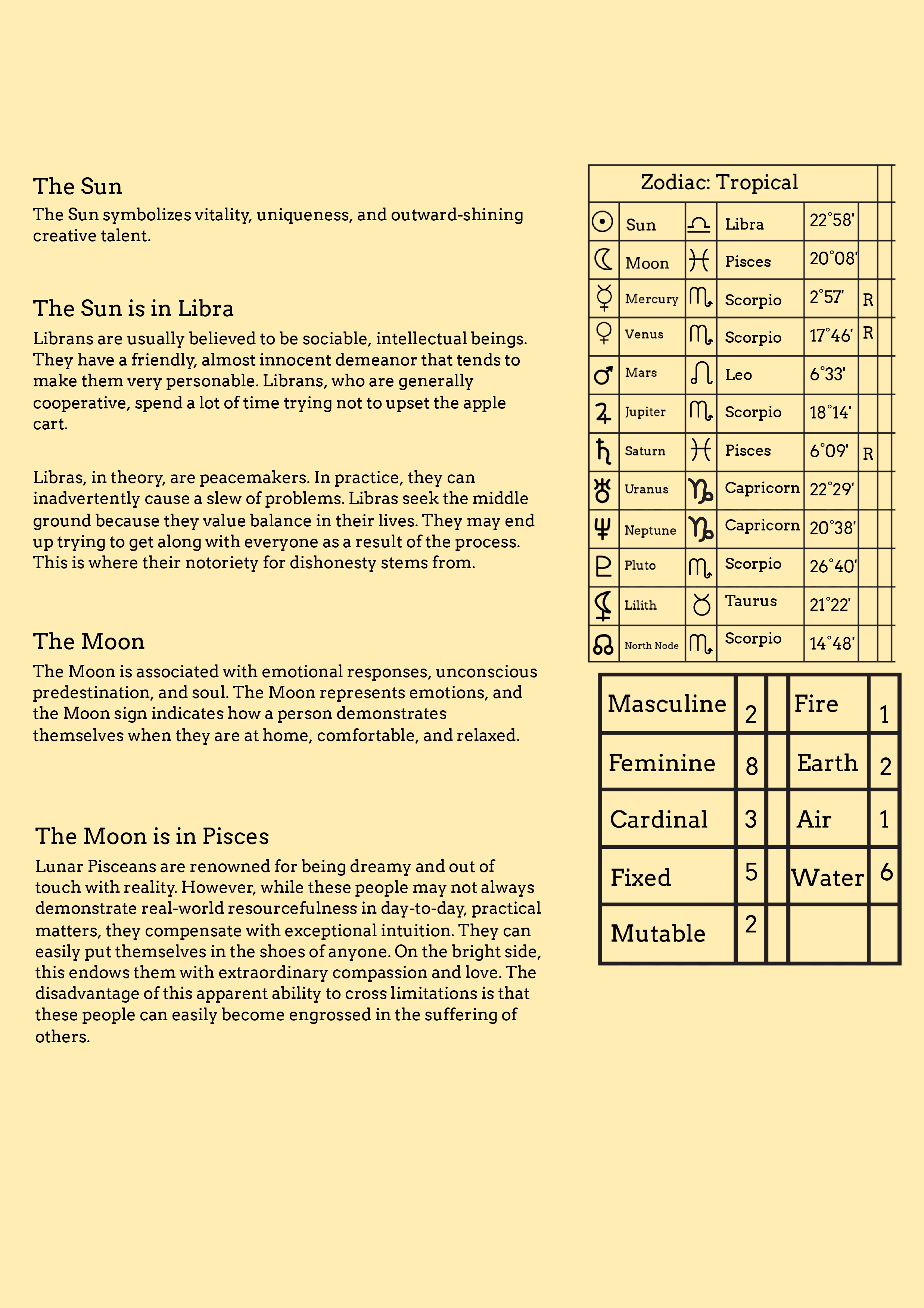 Free Advanced Astrology Chart Template to Edit Online