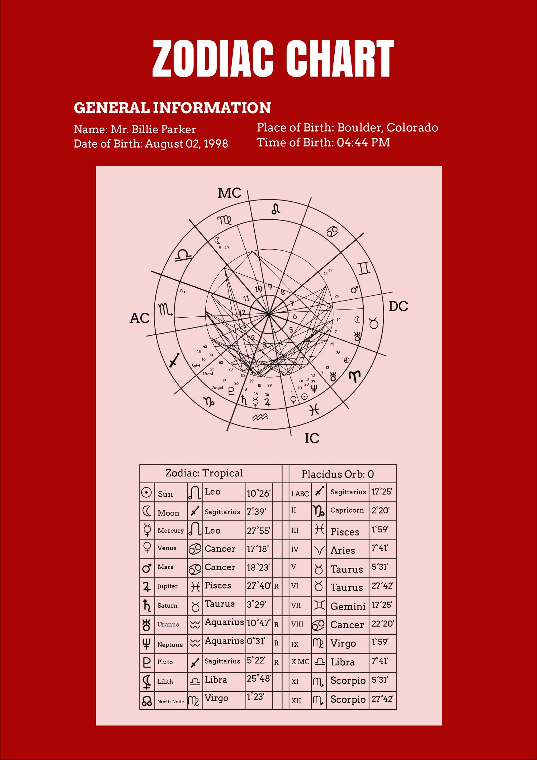 Free Zodiac Chart Template in PDF, Illustrator