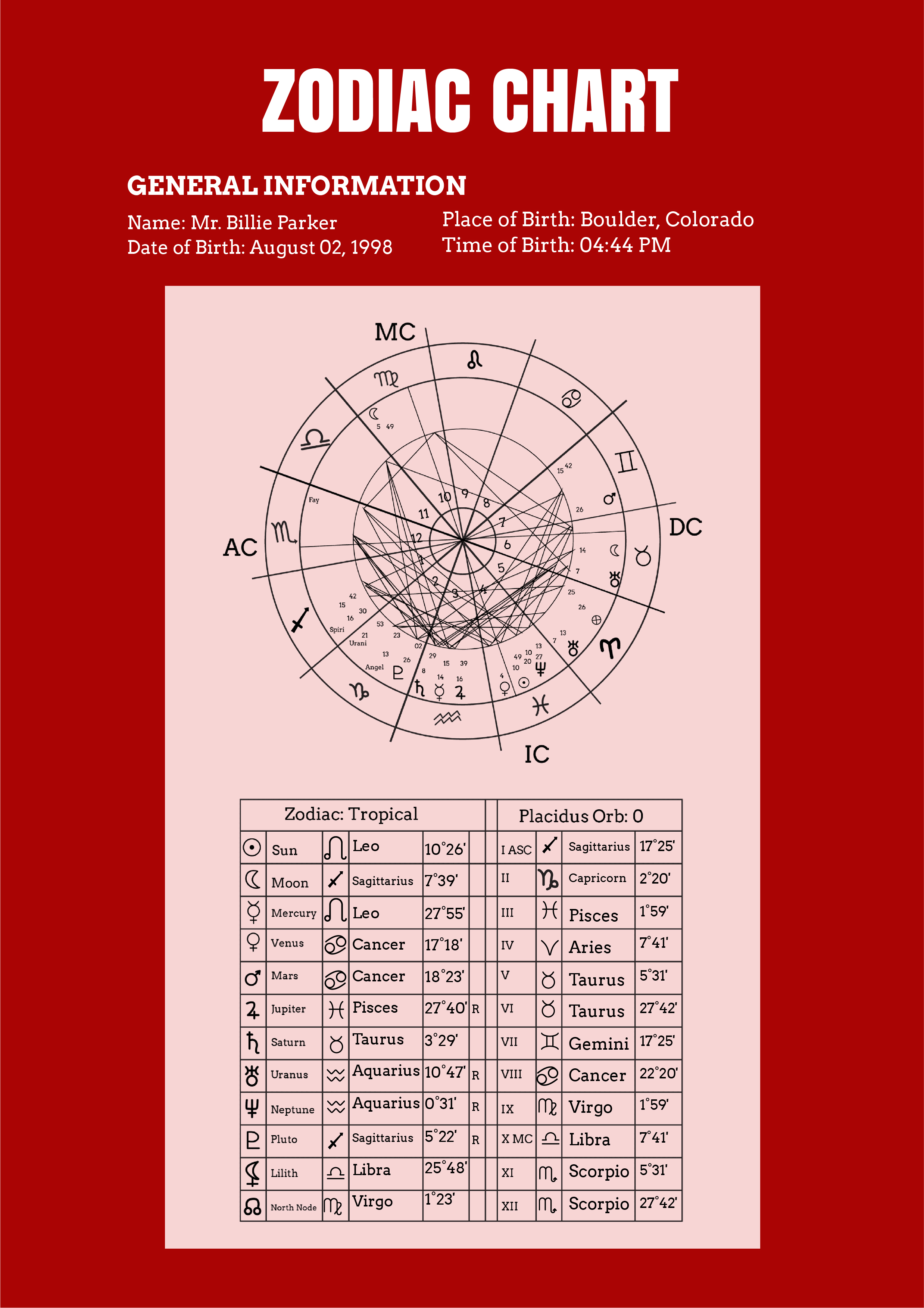 FREE Zodiac Illustrator - Template Download | Template.net