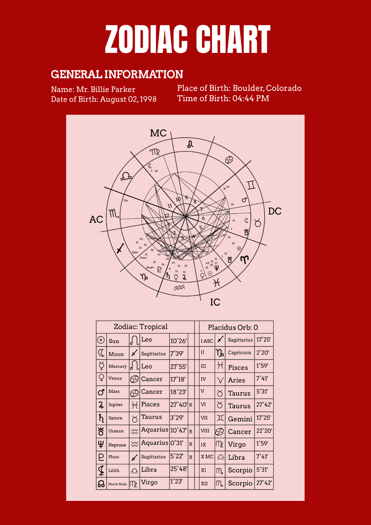 FREE Zodiac Chart Templates & Examples - Edit Online & Download ...