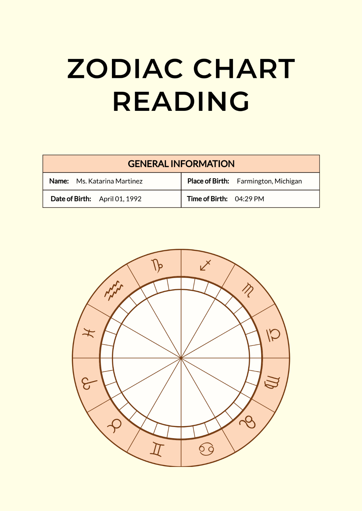 Free Zodiac Chart Reading Template