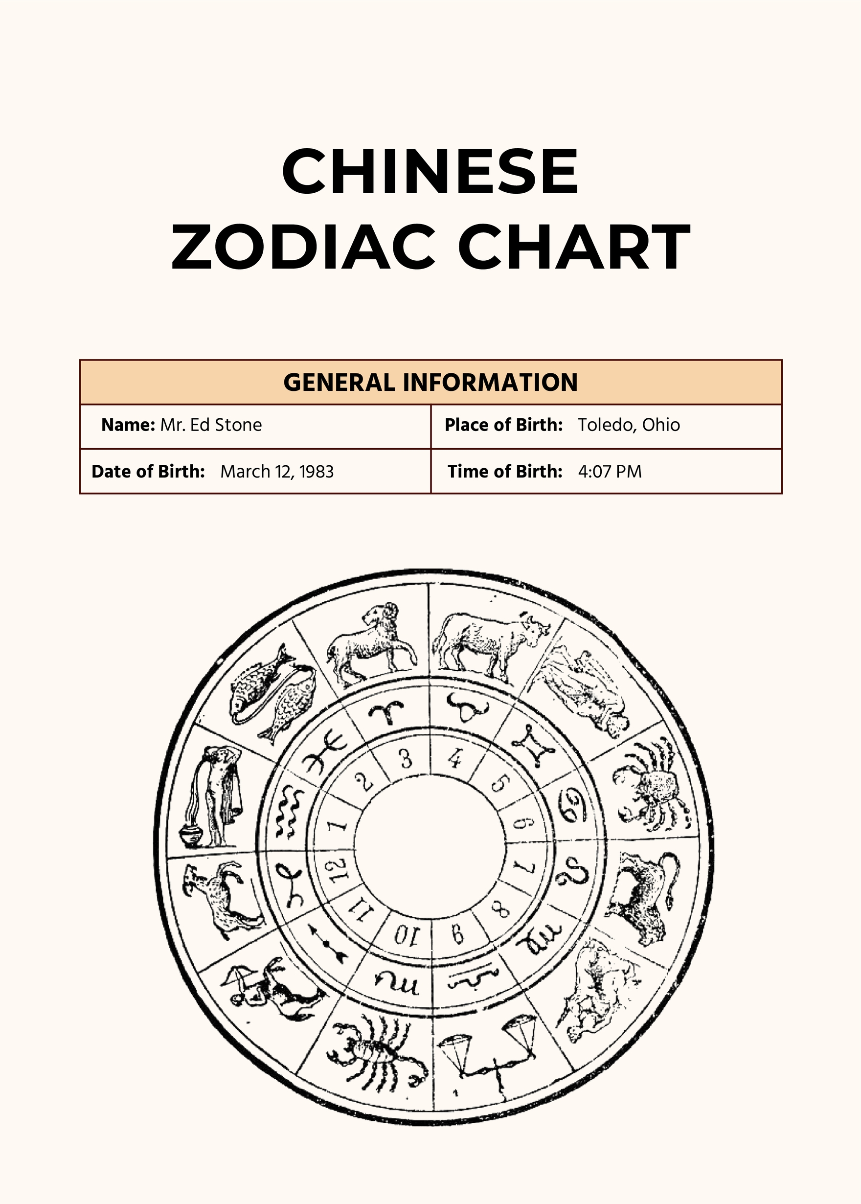 Chinese Zodiac Graph JessicaGMendoza Chinese Zodiac Graph JessicaGMendoza