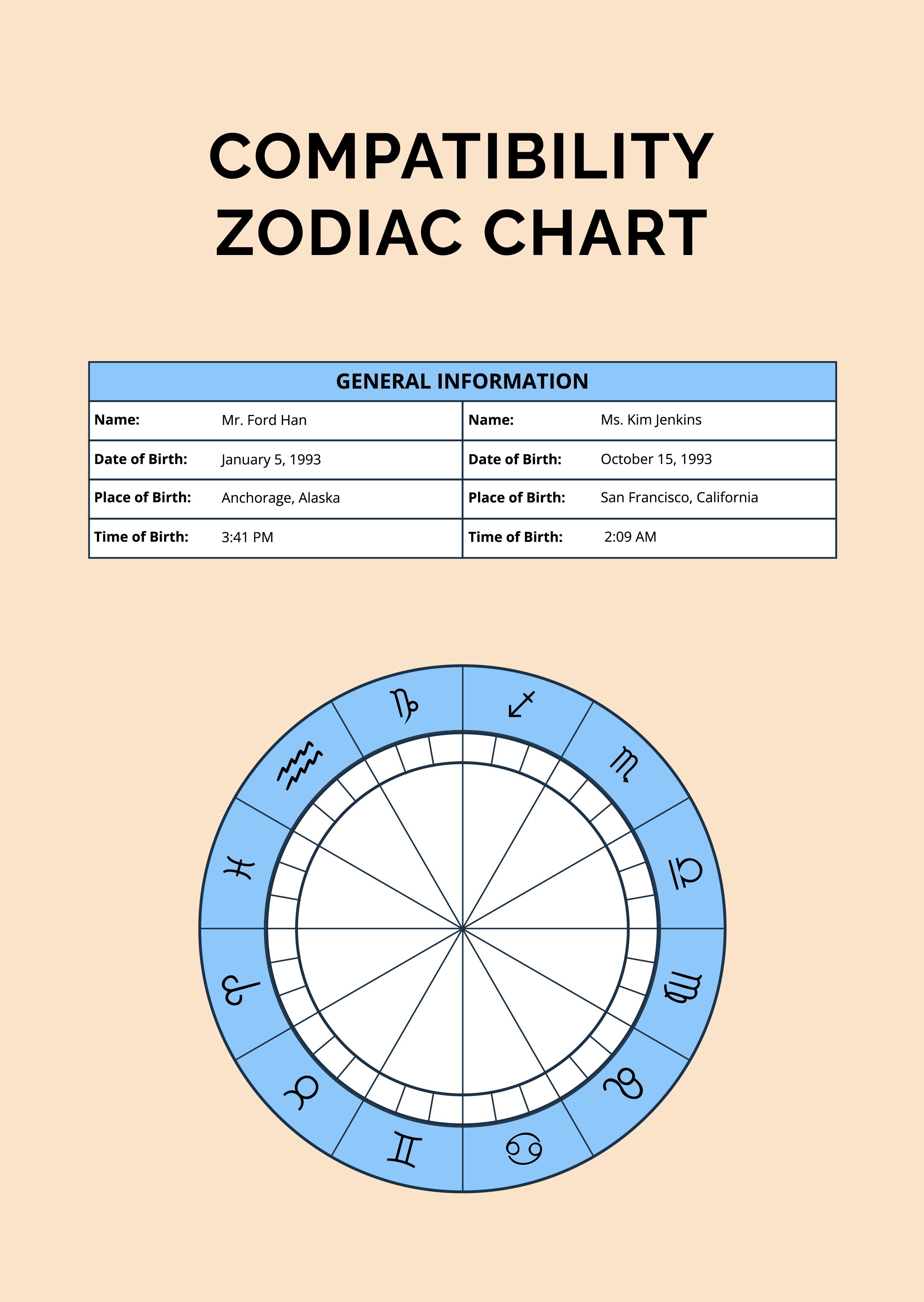 Free Sign Compatibility Chart Template Download In Pdf Illustrator 