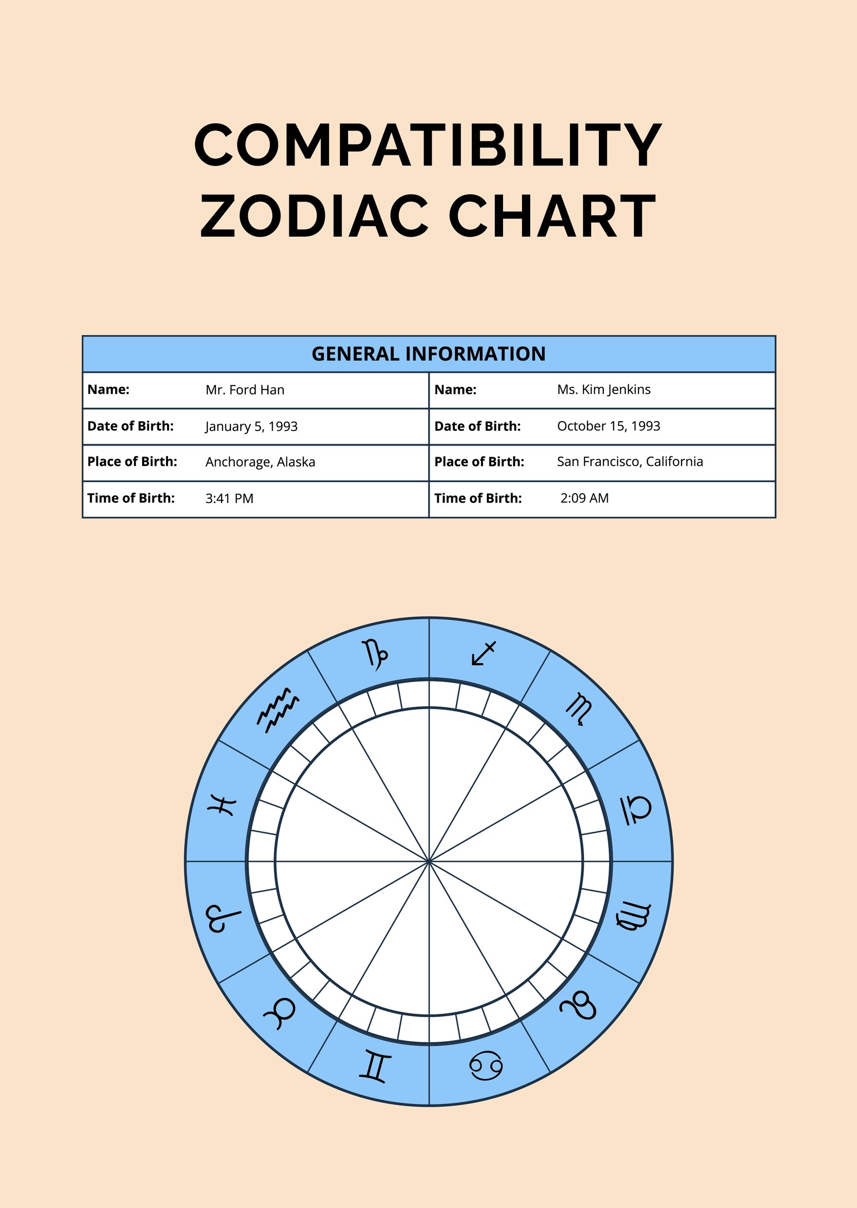 Compatibility Zodiac Chart Template in PDF, Illustrator