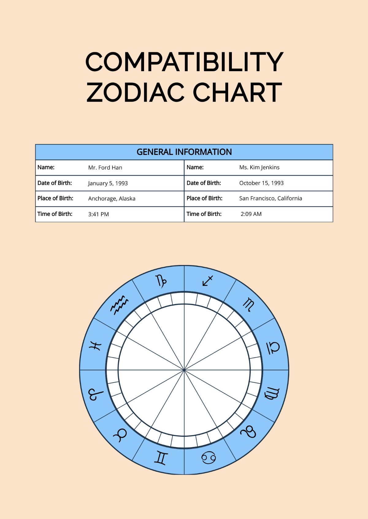 Free Compatibility Zodiac Chart Template