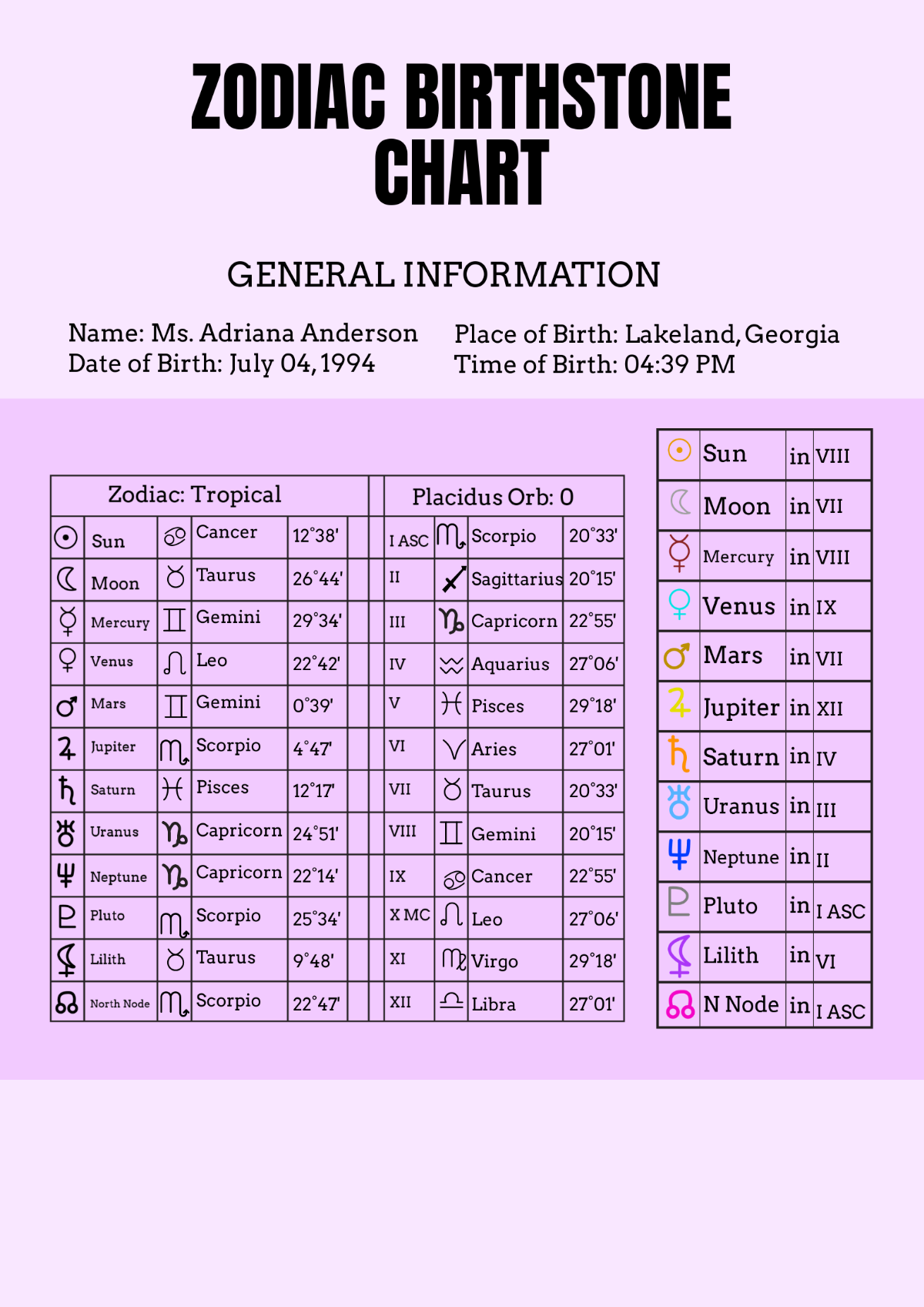 Zodiac Birthstone Chart Template