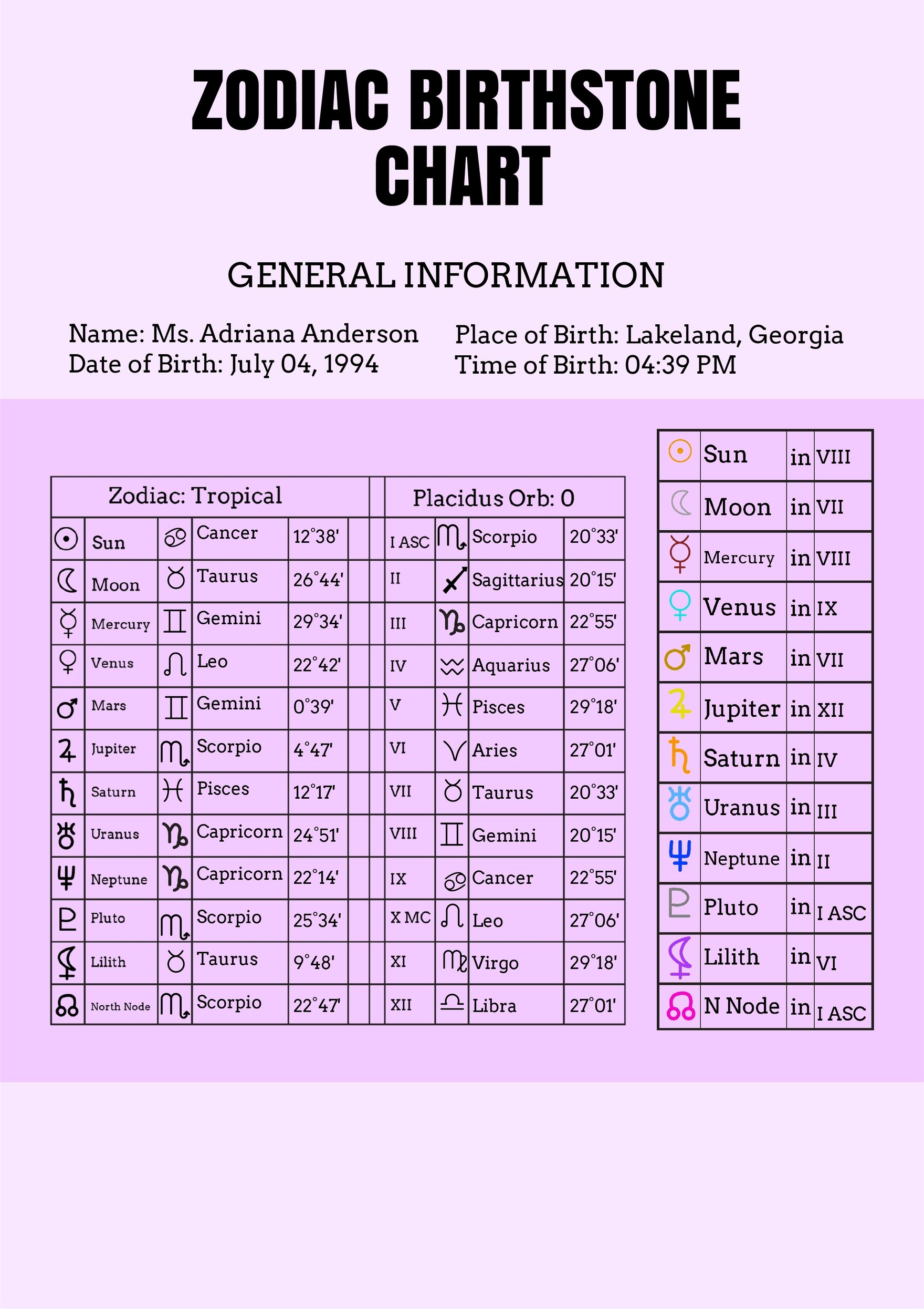 Zodiac Birthstone Chart Template in PDF, Illustrator