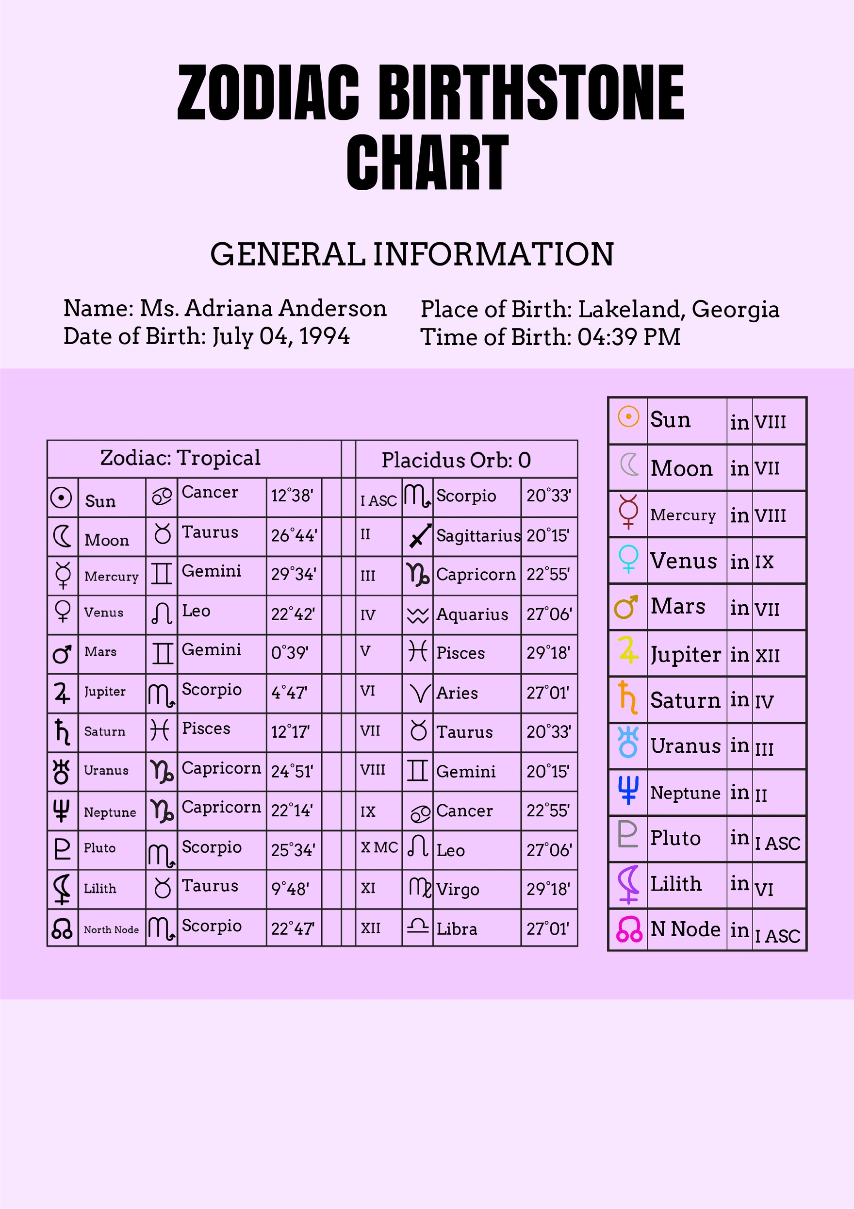 zodiac birthstone chart