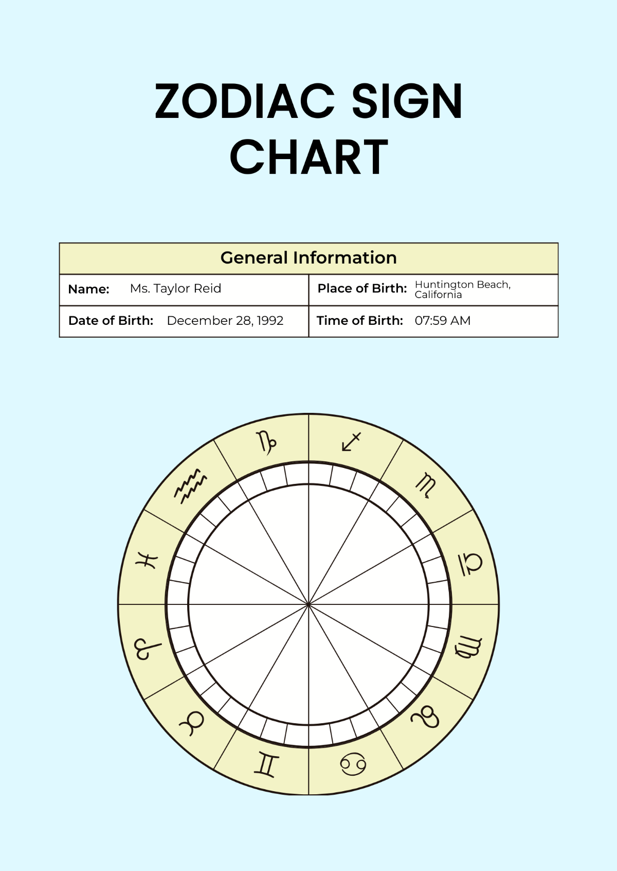 Zodiac Sign Chart