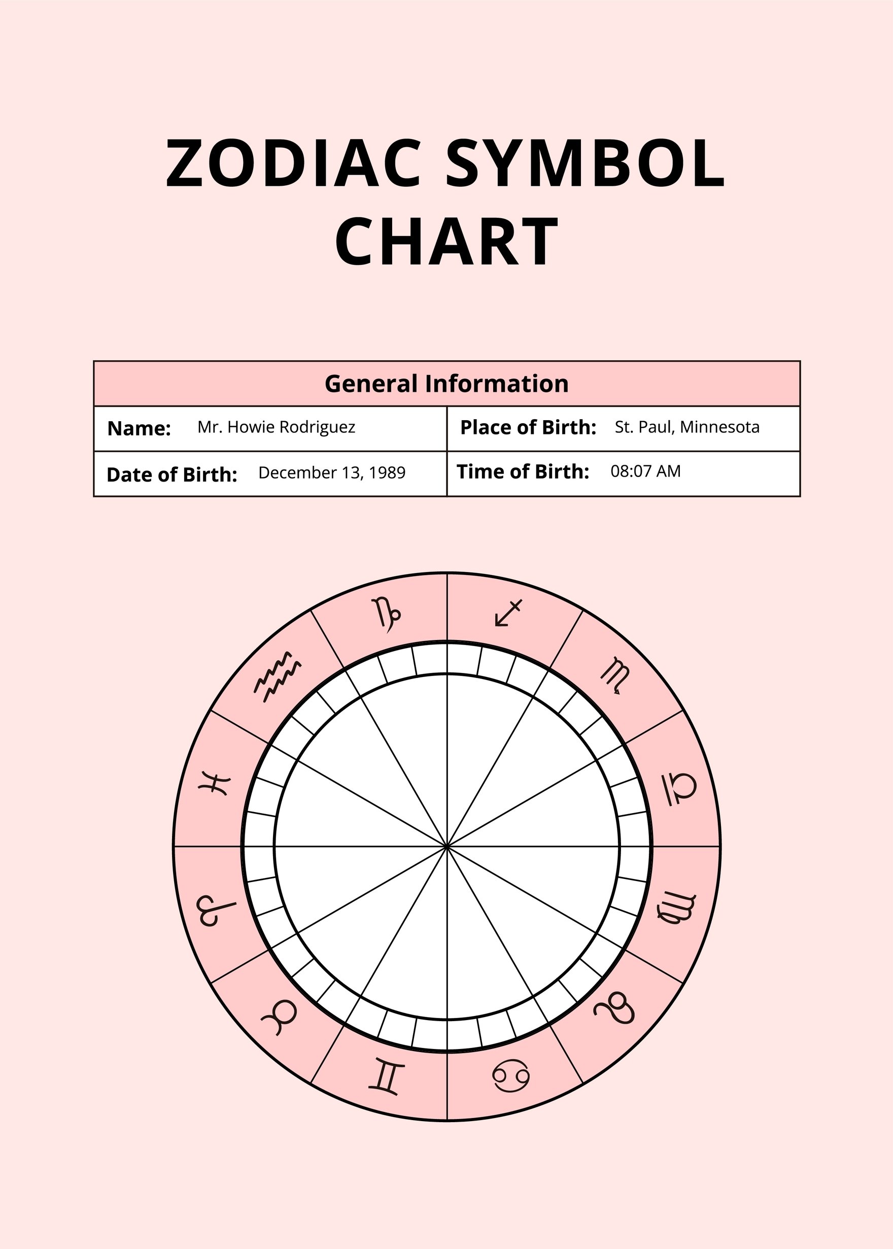 Zodiac Symbol Chart Template
