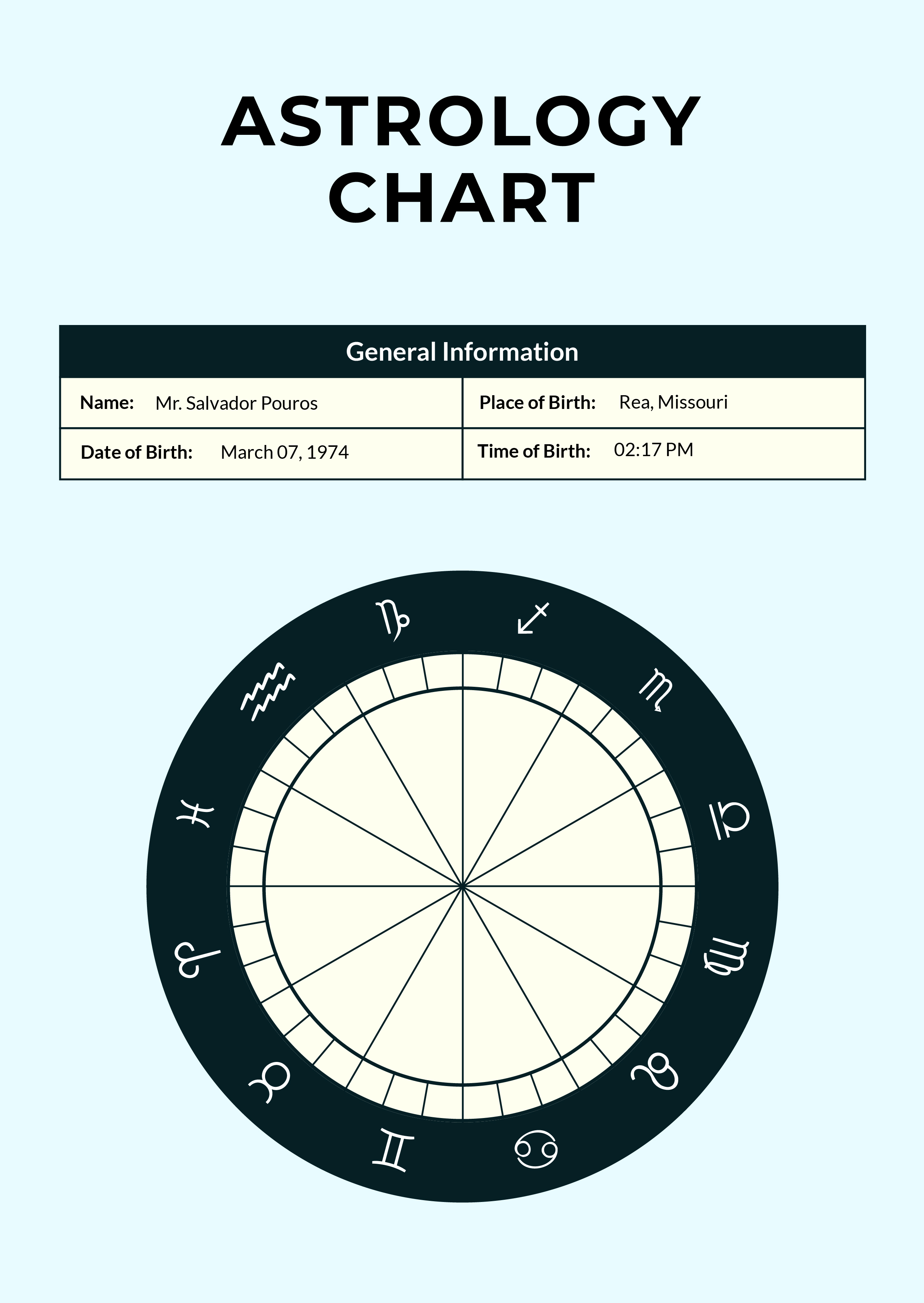 Calculate full zodiac chart - cubapl