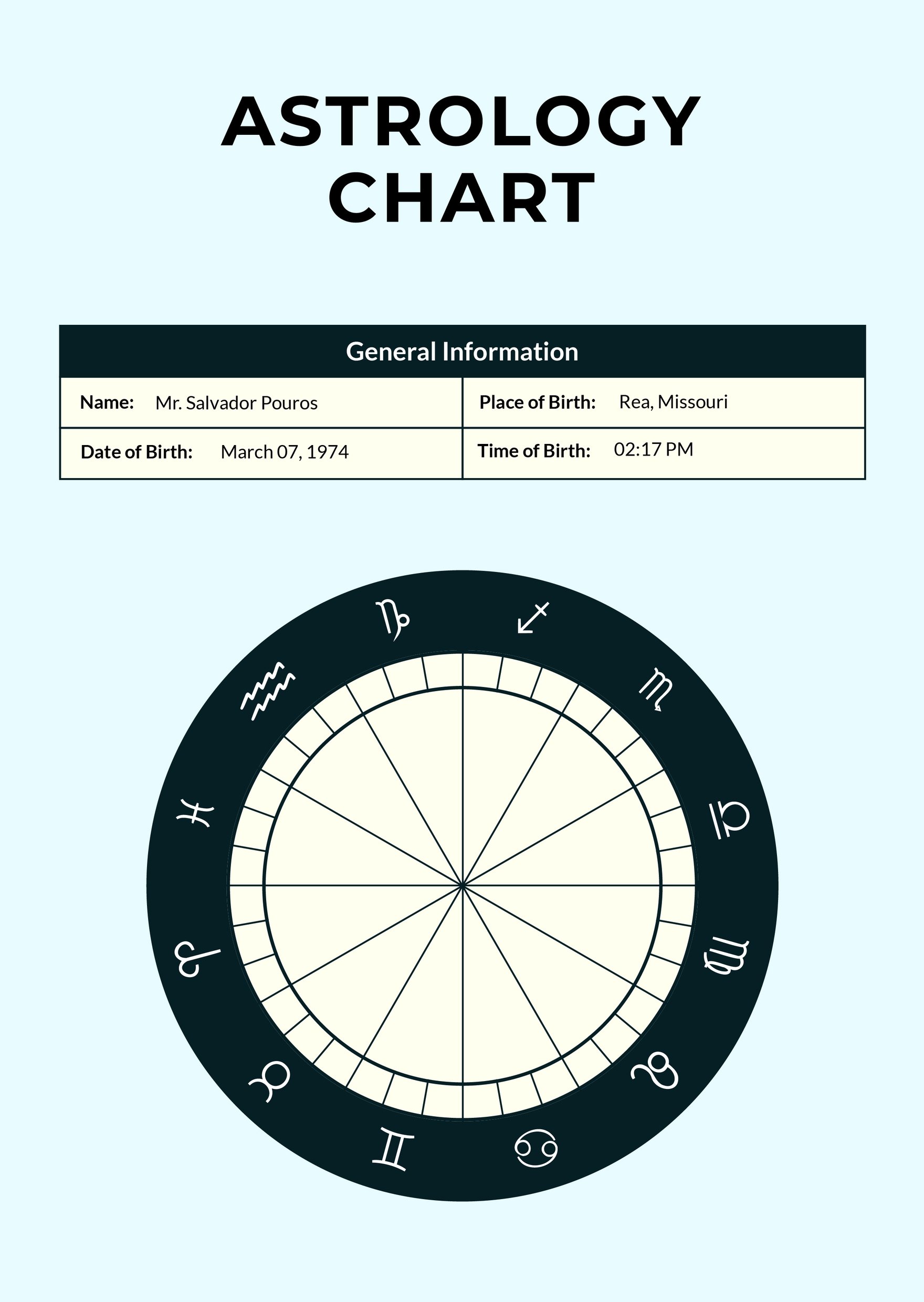 Zodiac Circle Chart Template in PDF, Illustrator