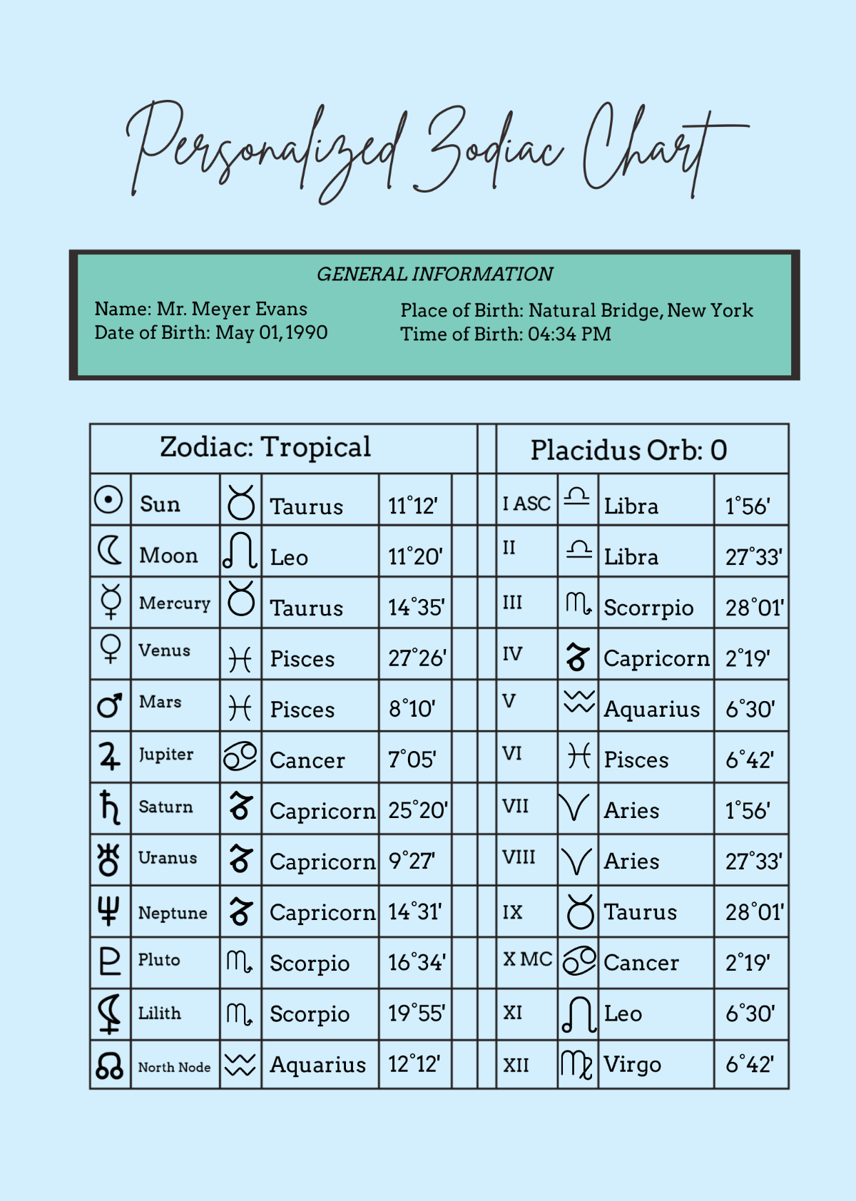 Personalised Zodiac Chart Template