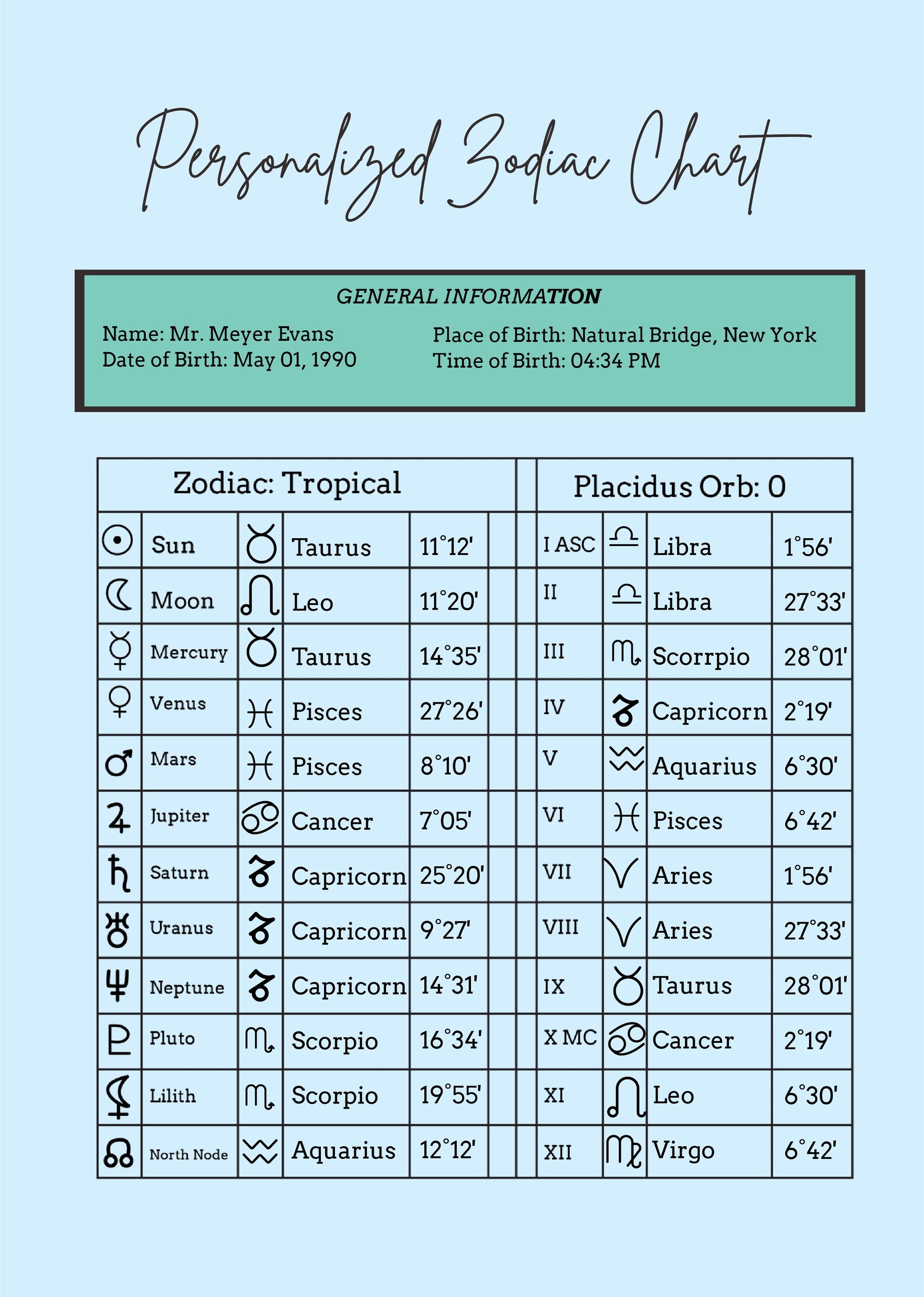 Personalised Zodiac Chart Template in PDF, Illustrator
