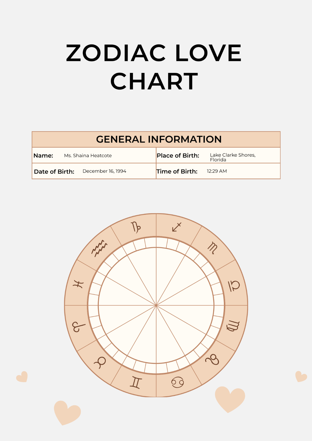 Zodiac Love Chart Template