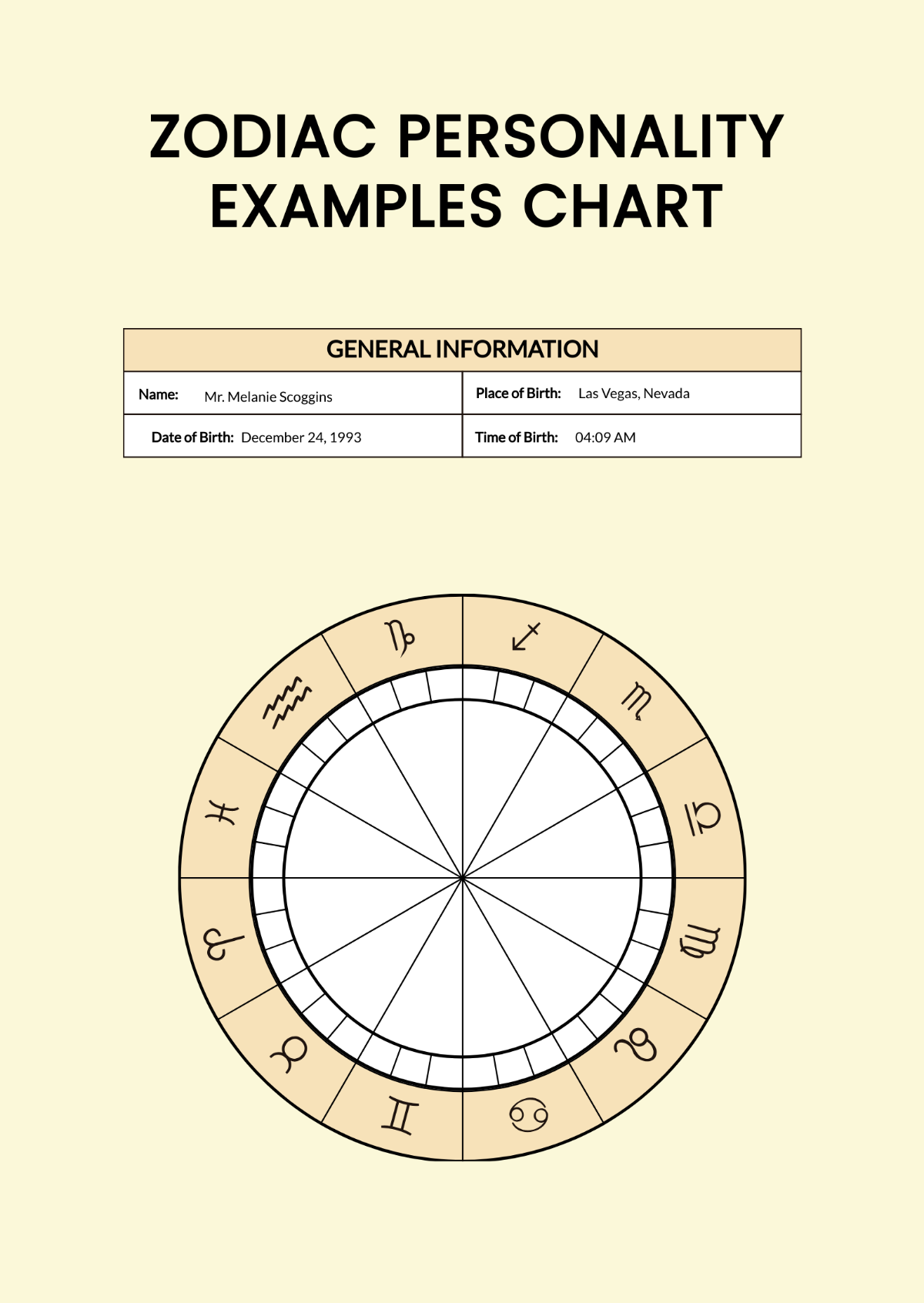 Zodiac Personality Examples Chart Template