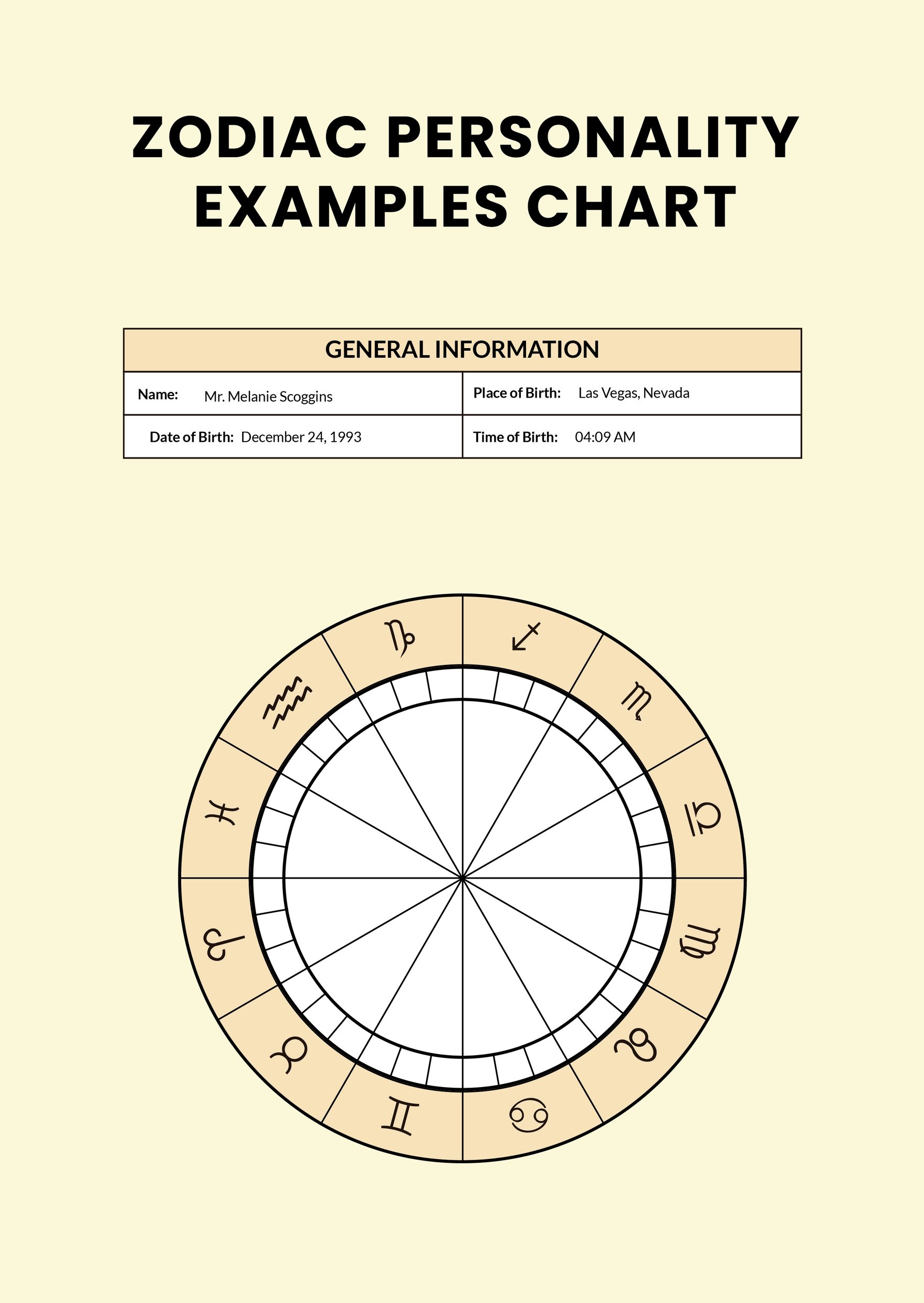 Zodiac Personality Examples Chart Template